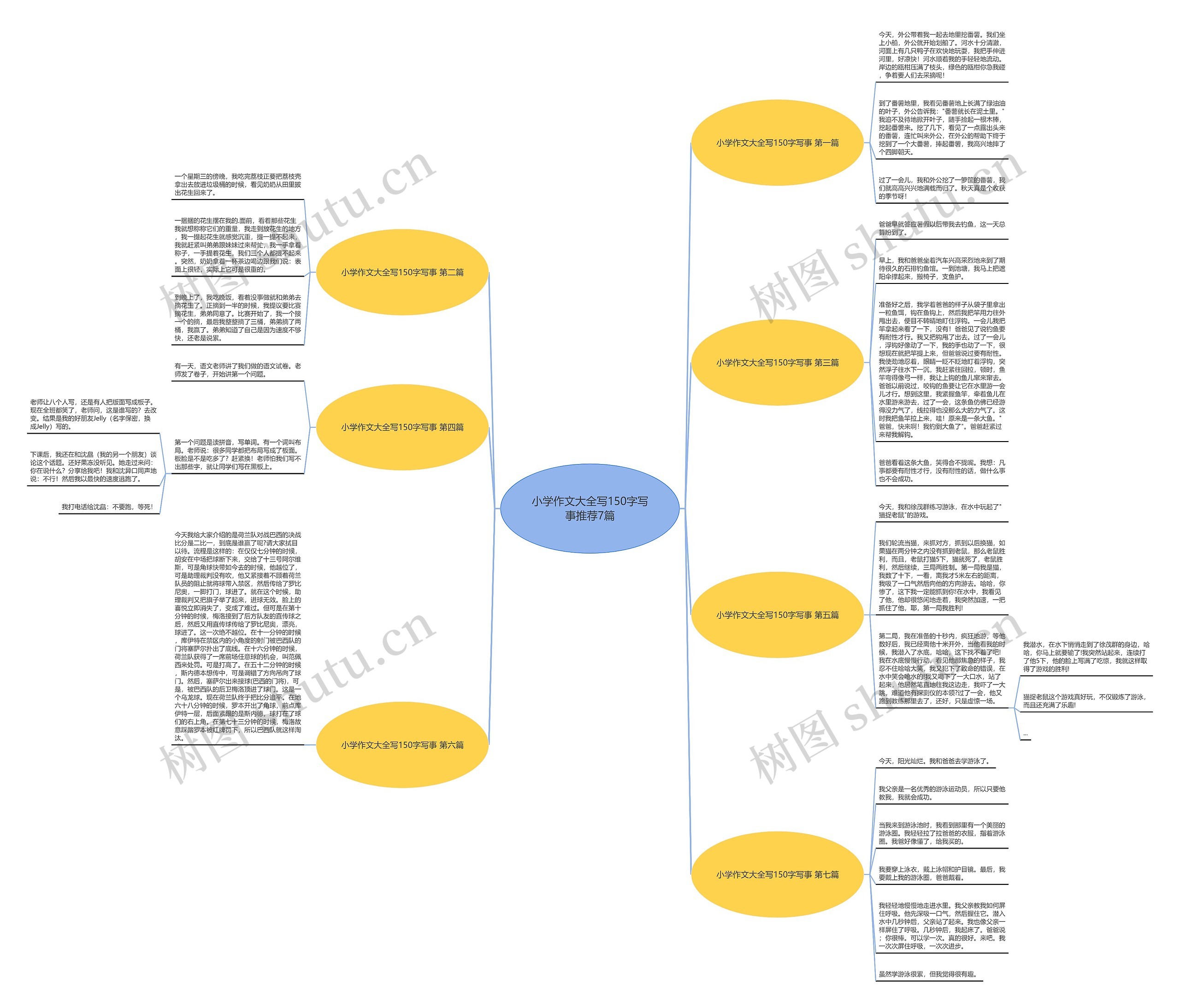 小学作文大全写150字写事推荐7篇思维导图