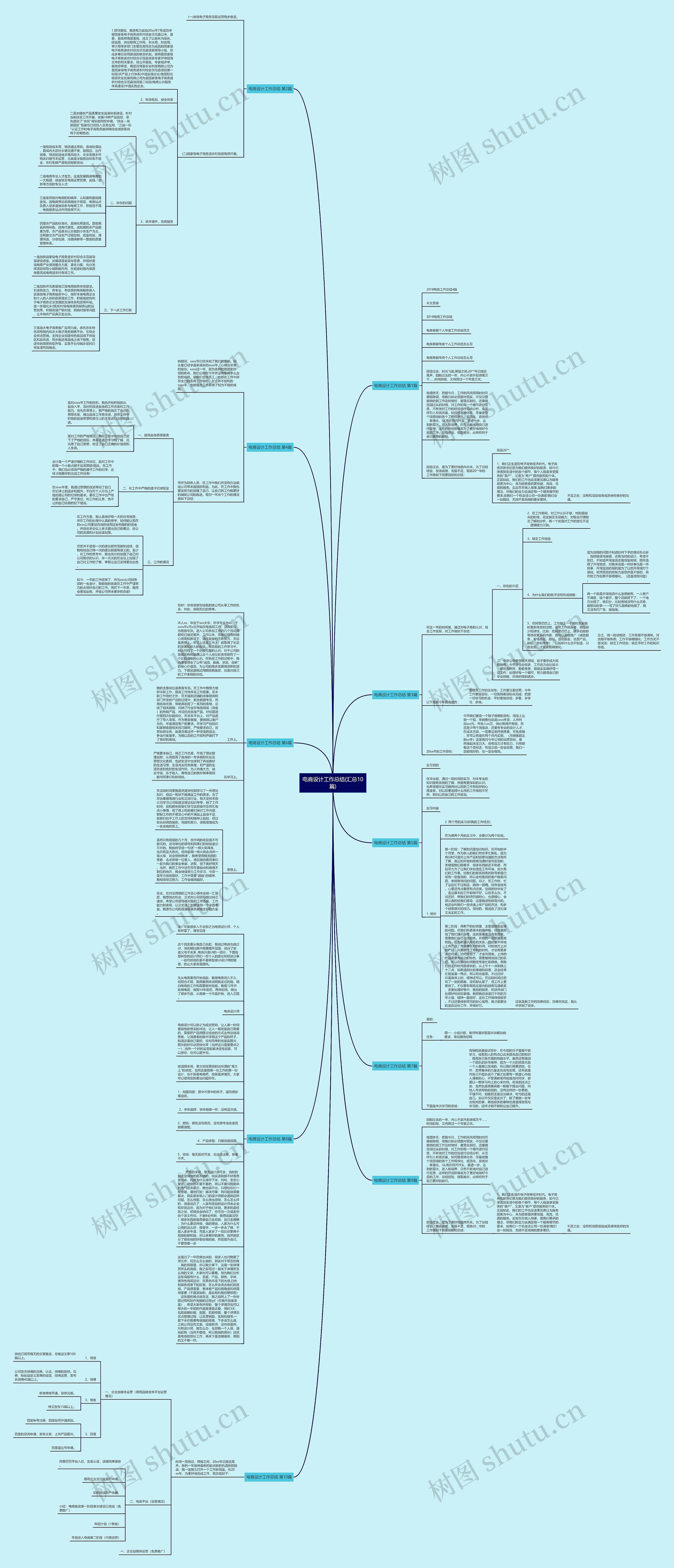 电商设计工作总结(汇总10篇)思维导图
