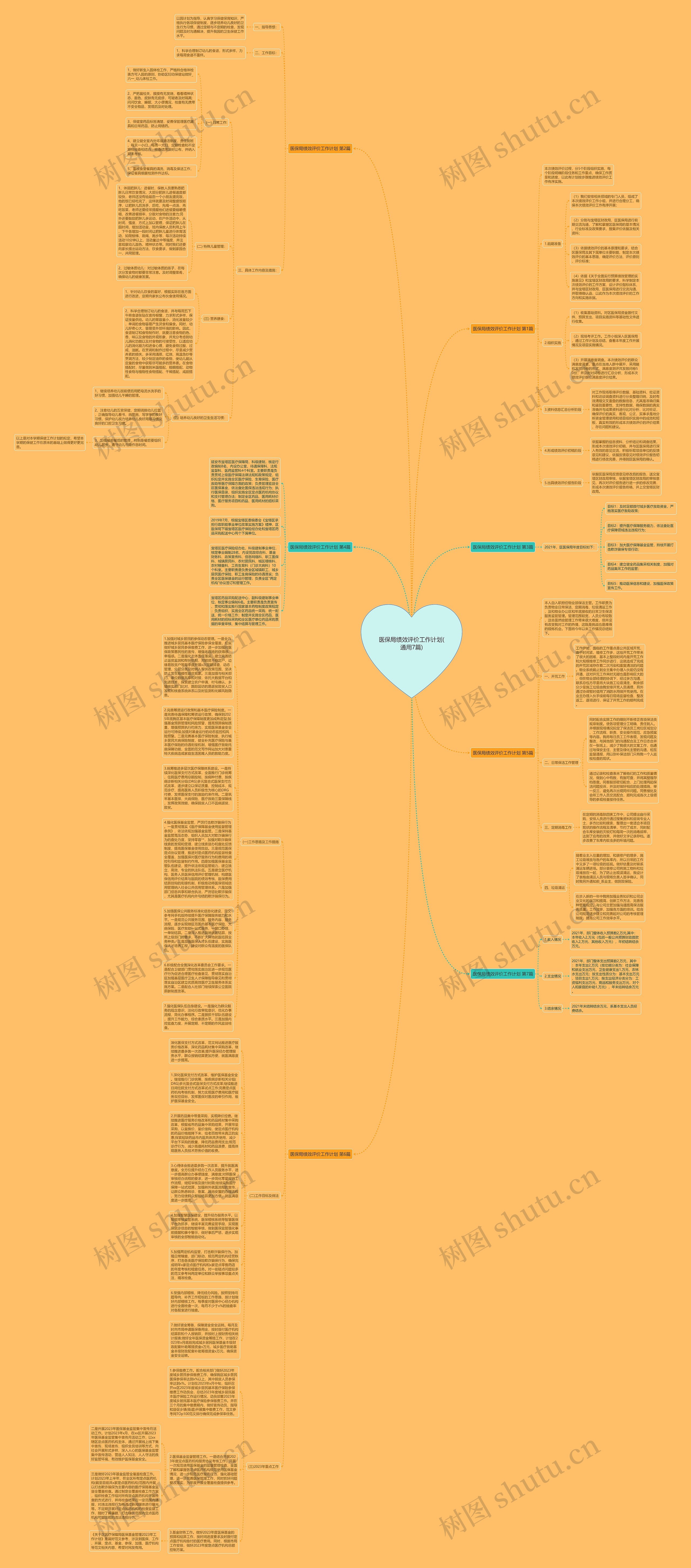医保局绩效评价工作计划(通用7篇)思维导图