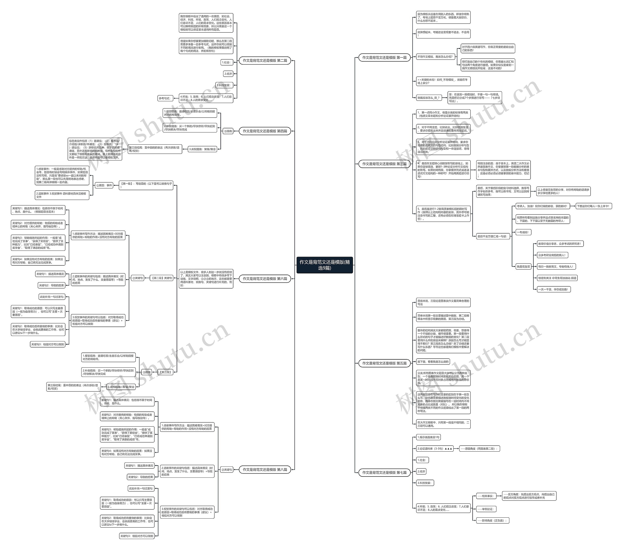作文是背范文还是模版(精选9篇) 作文是背范文还是模版(精选9篇)