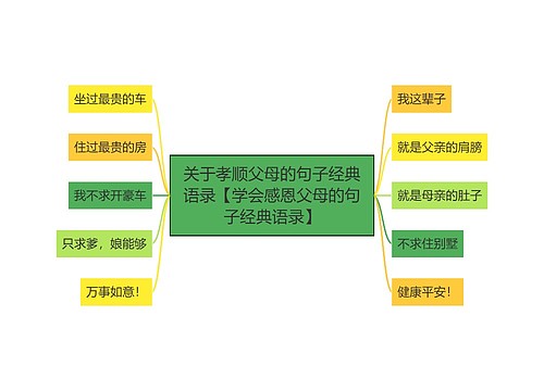 关于孝顺父母的句子经典语录【学会感恩父母的句子经典语录】