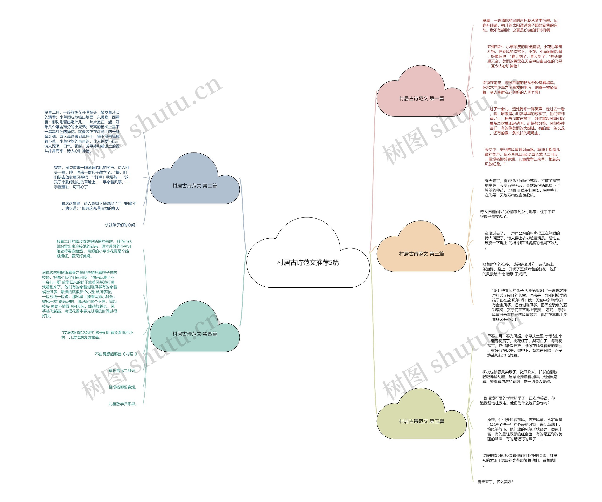 村居古诗范文推荐5篇思维导图