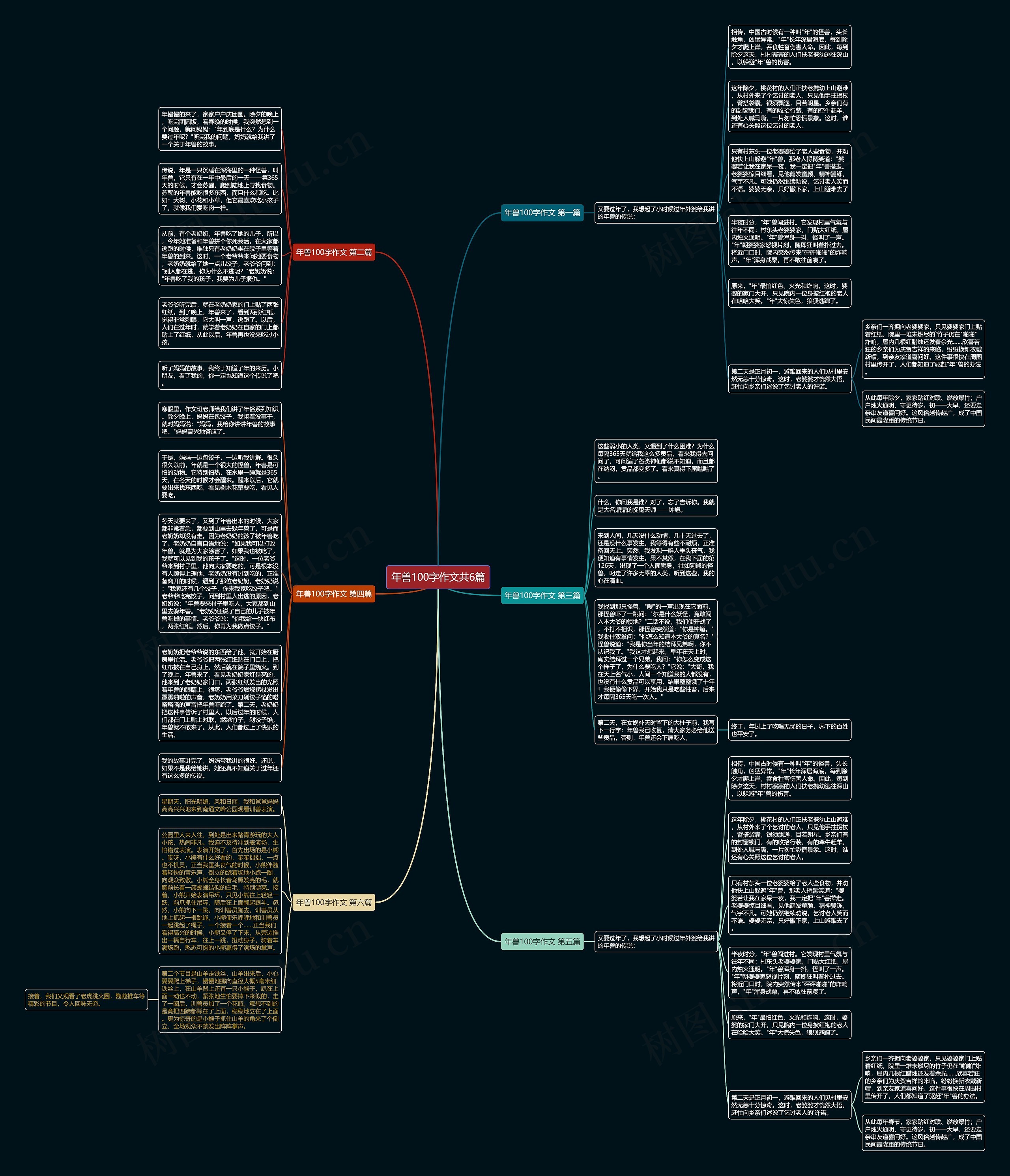 年兽100字作文共6篇思维导图