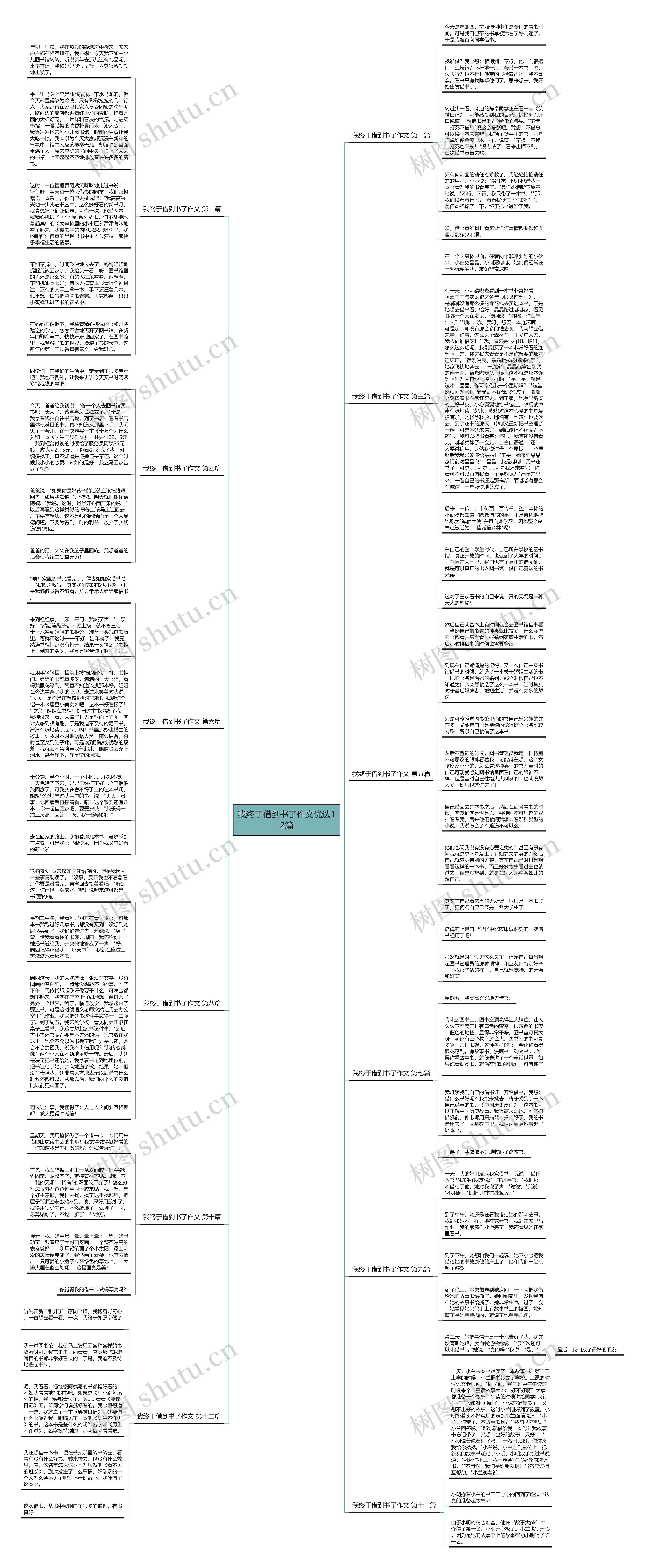 我终于借到书了作文优选12篇思维导图