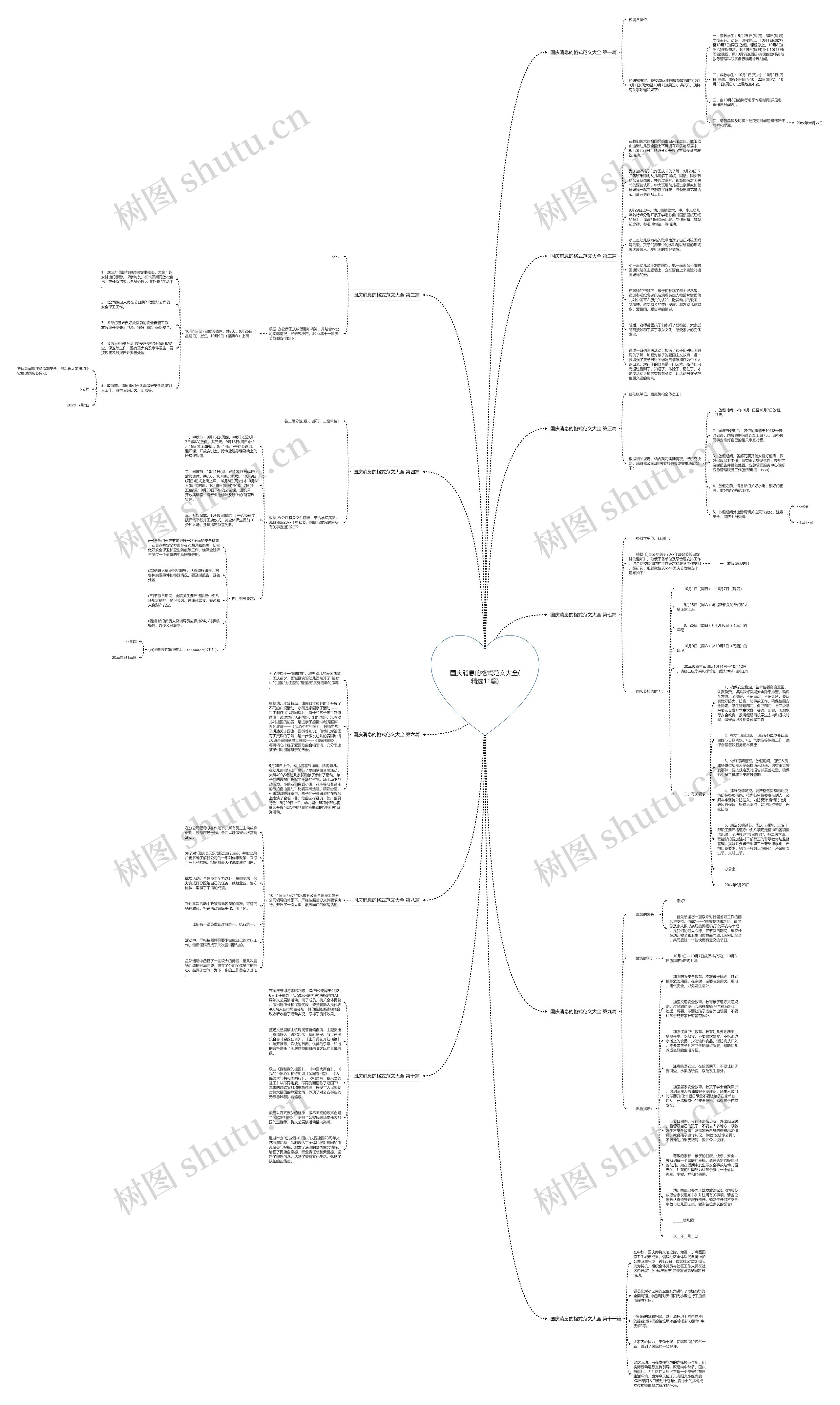 国庆消息的格式范文大全(精选11篇)思维导图