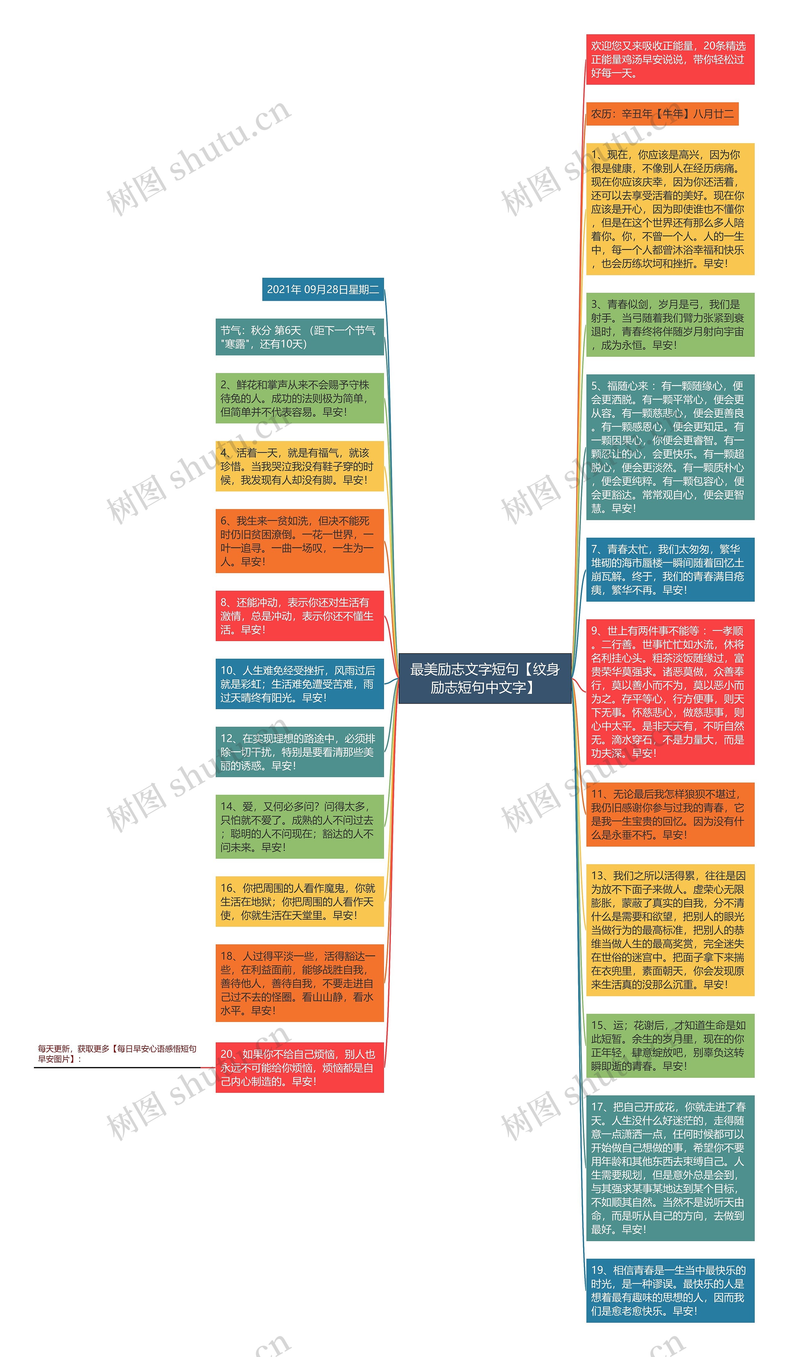 最美励志文字短句【纹身励志短句中文字】思维导图