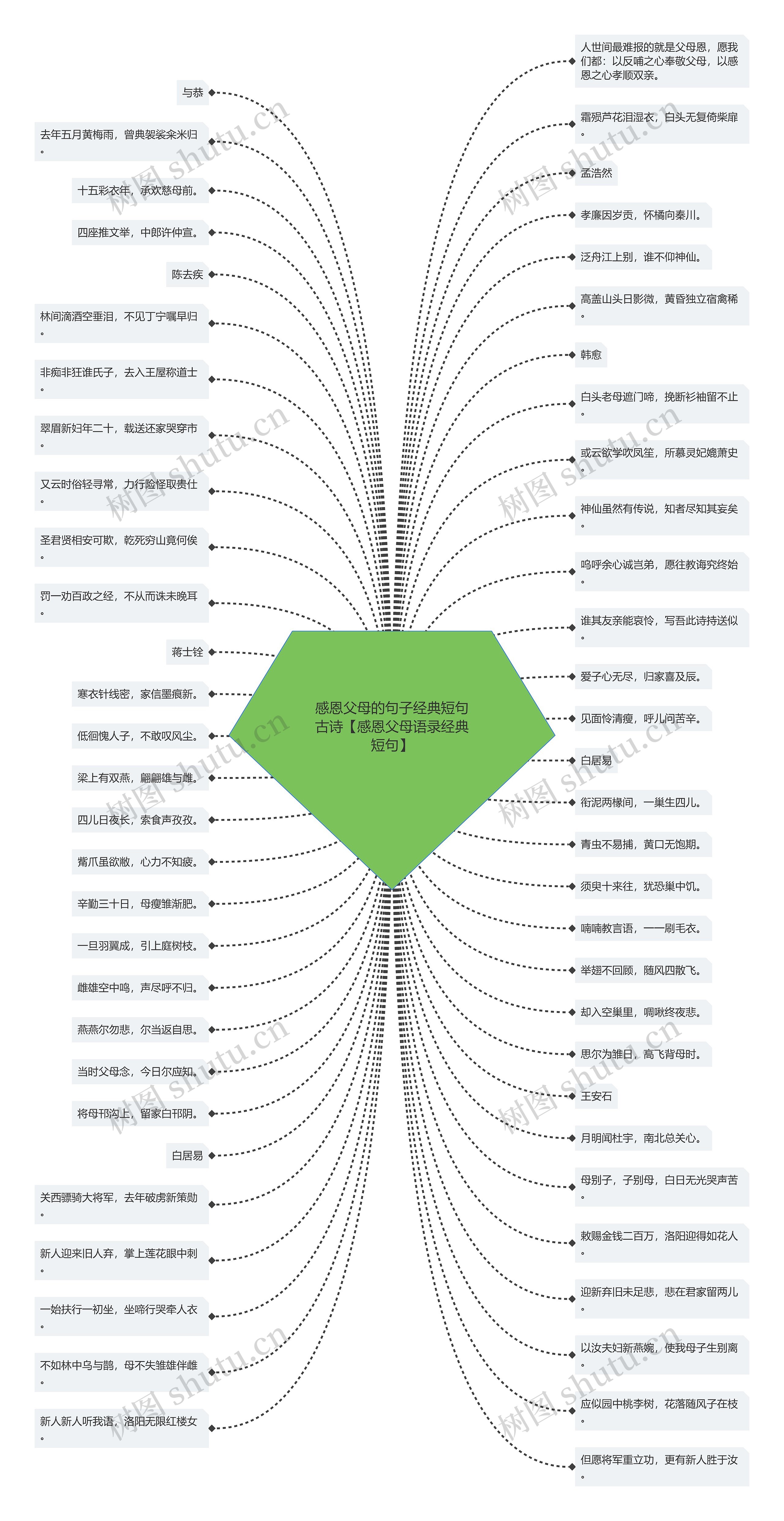 感恩父母的句子经典短句古诗【感恩父母语录经典短句】 感恩父母的句子经典短句古诗【感恩父母语录经典短句】