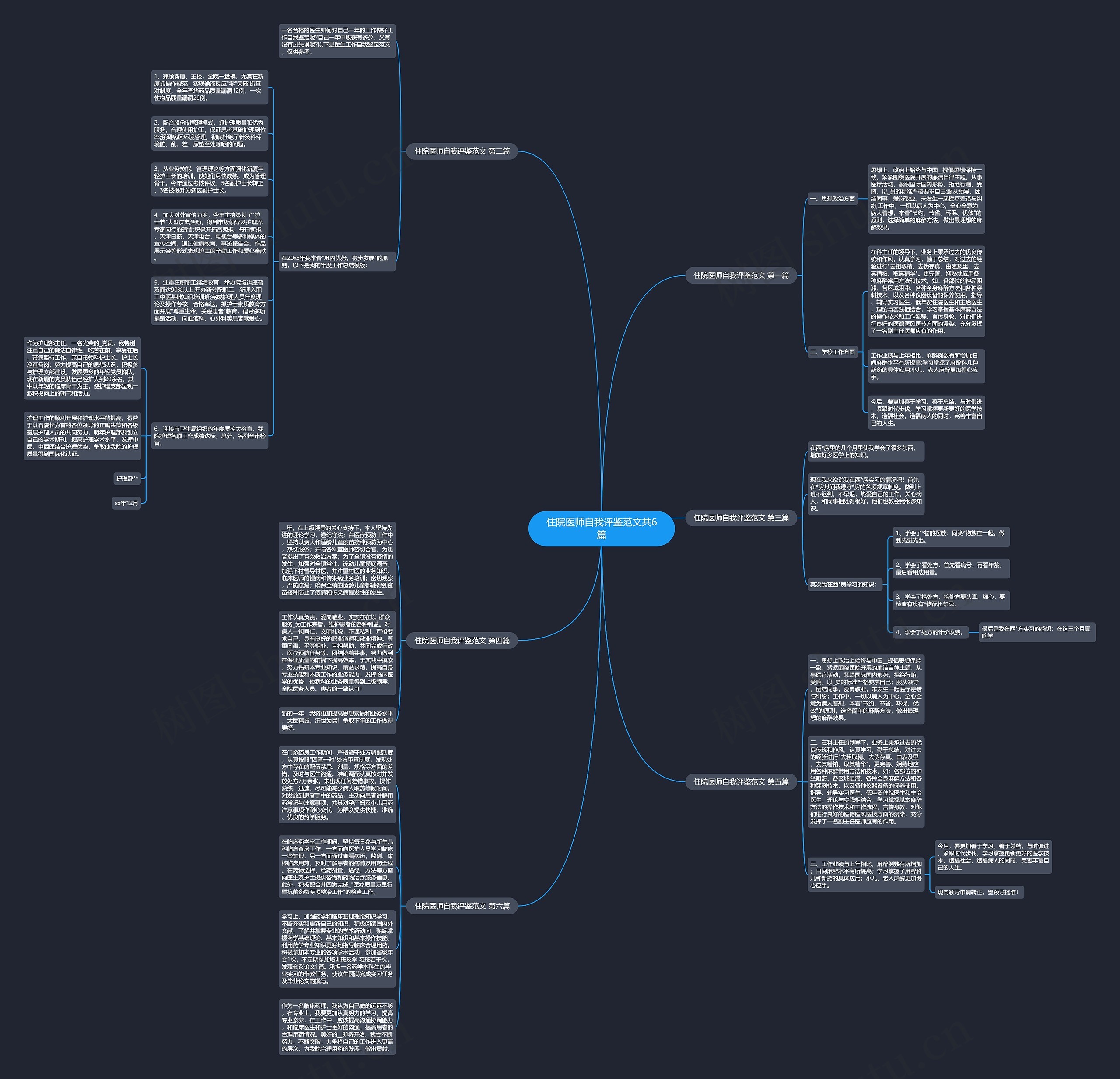 住院医师自我评鉴范文共6篇思维导图