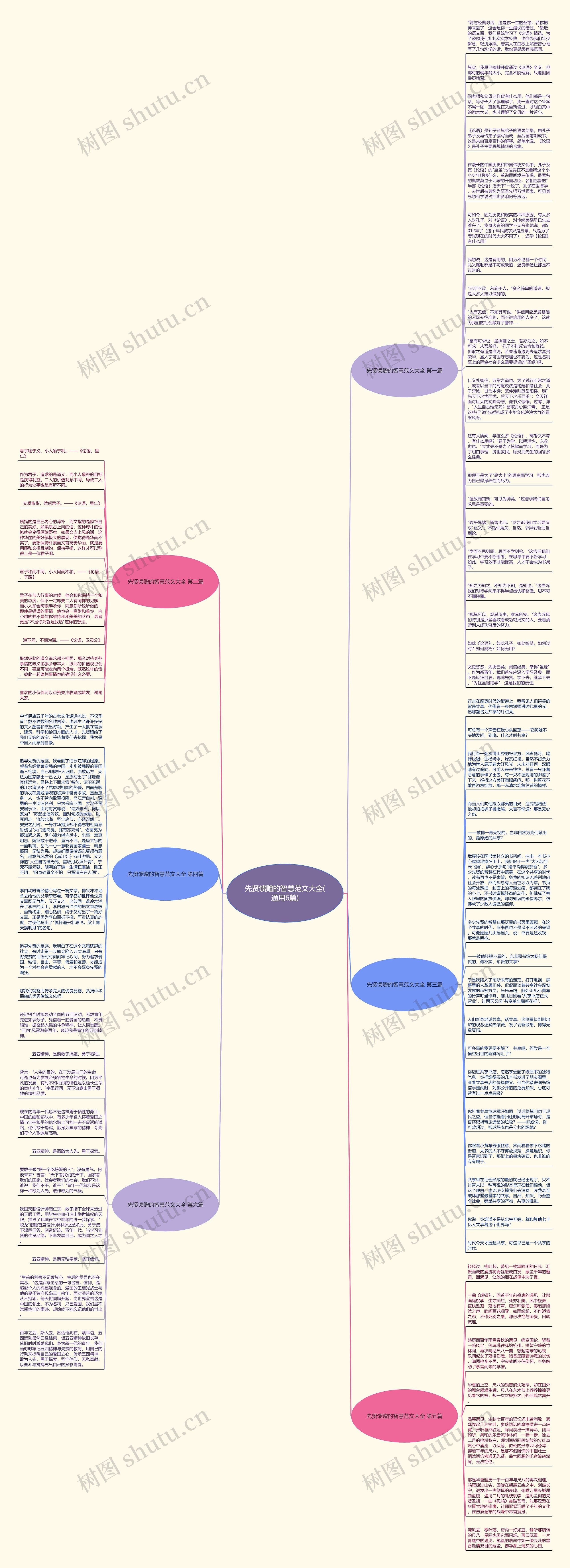 先贤馈赠的智慧范文大全(通用6篇)思维导图