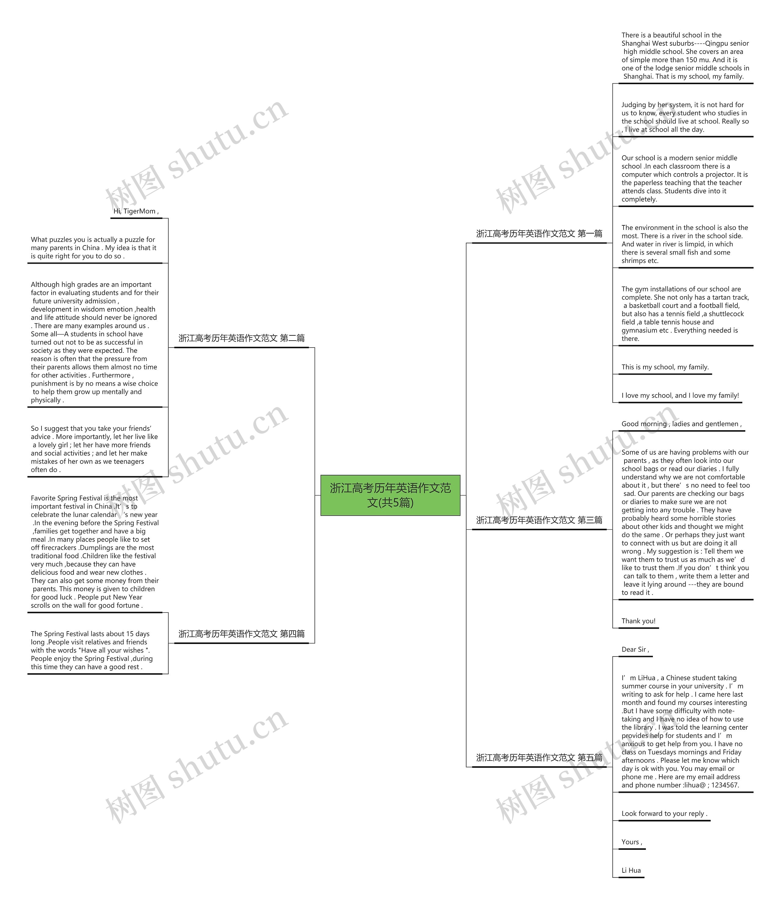 浙江高考历年英语作文范文(共5篇)思维导图