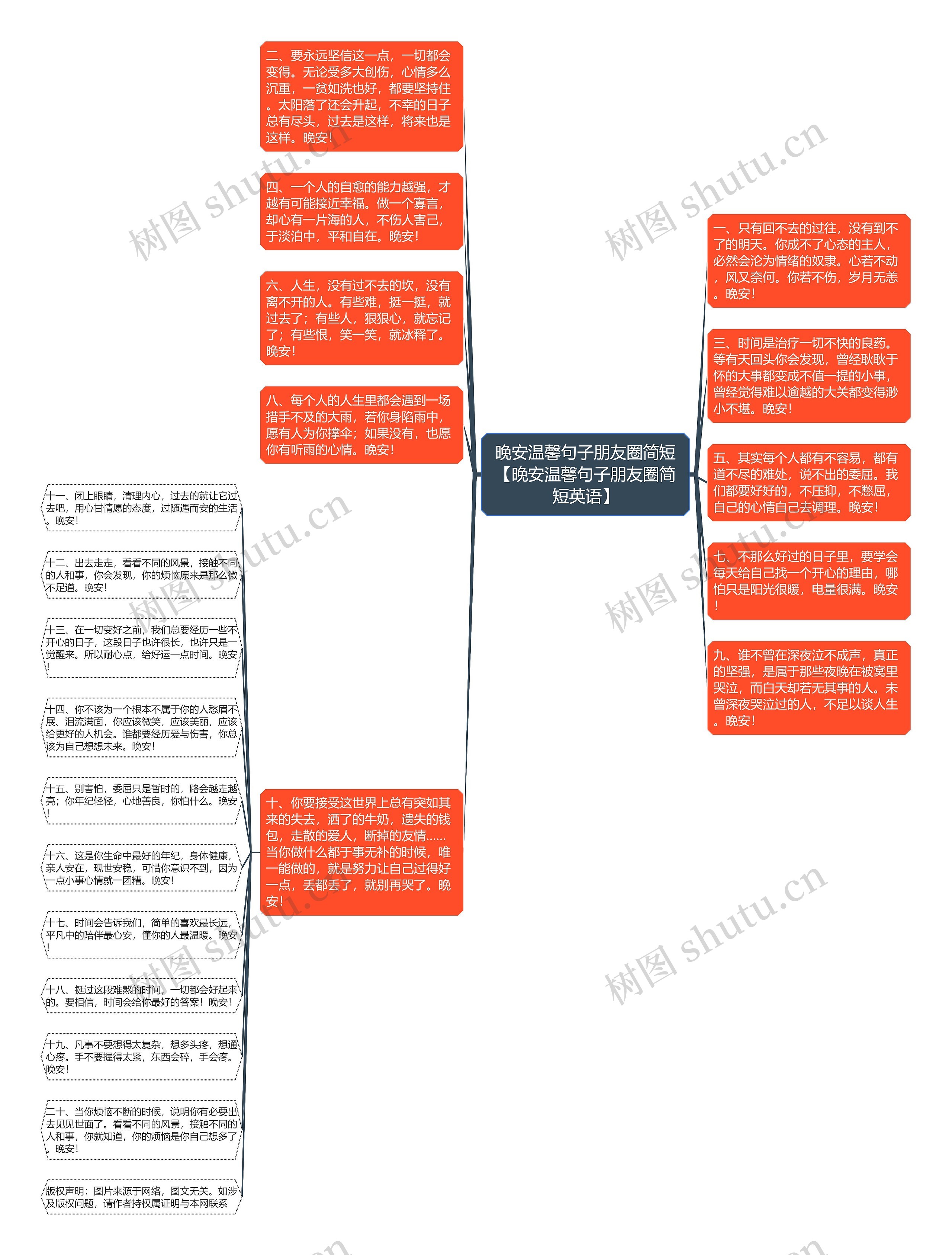 晚安温馨句子朋友圈简短【晚安温馨句子朋友圈简短英语】思维导图