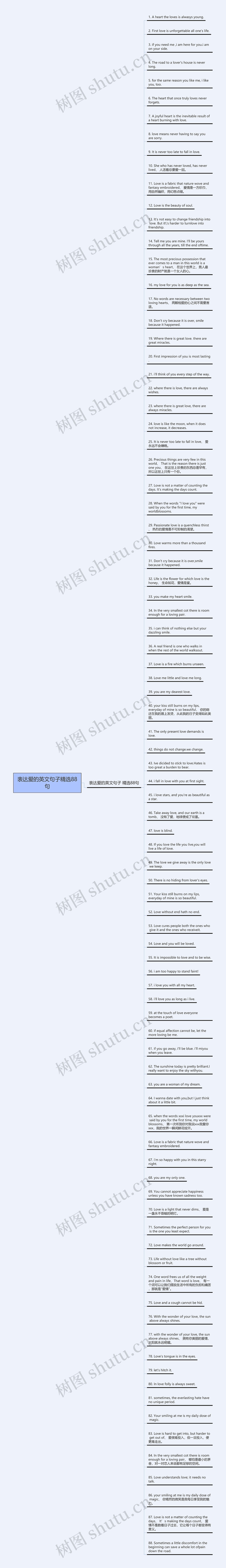 表达爱的英文句子精选88句思维导图