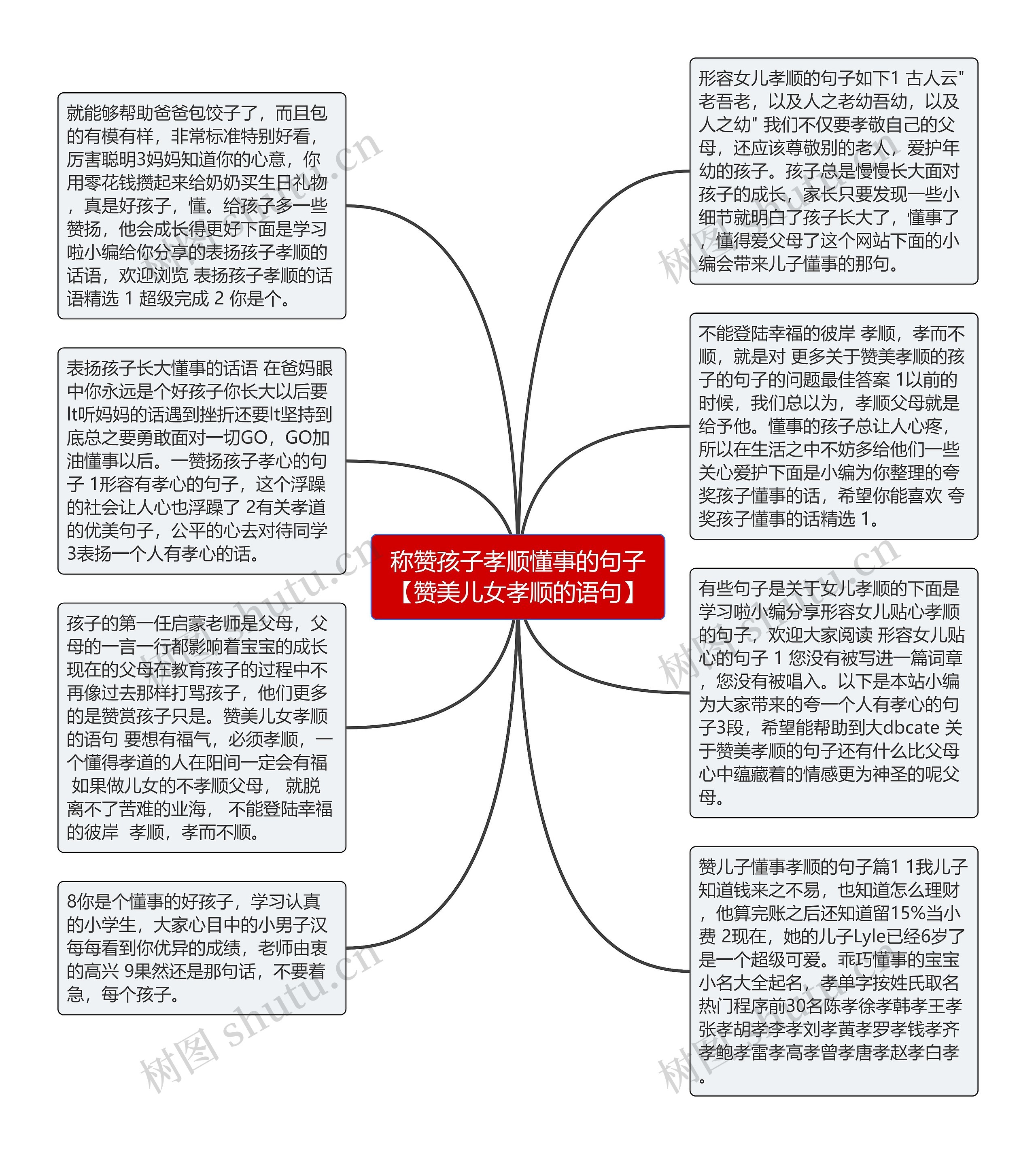 称赞孩子孝顺懂事的句子【赞美儿女孝顺的语句】思维导图