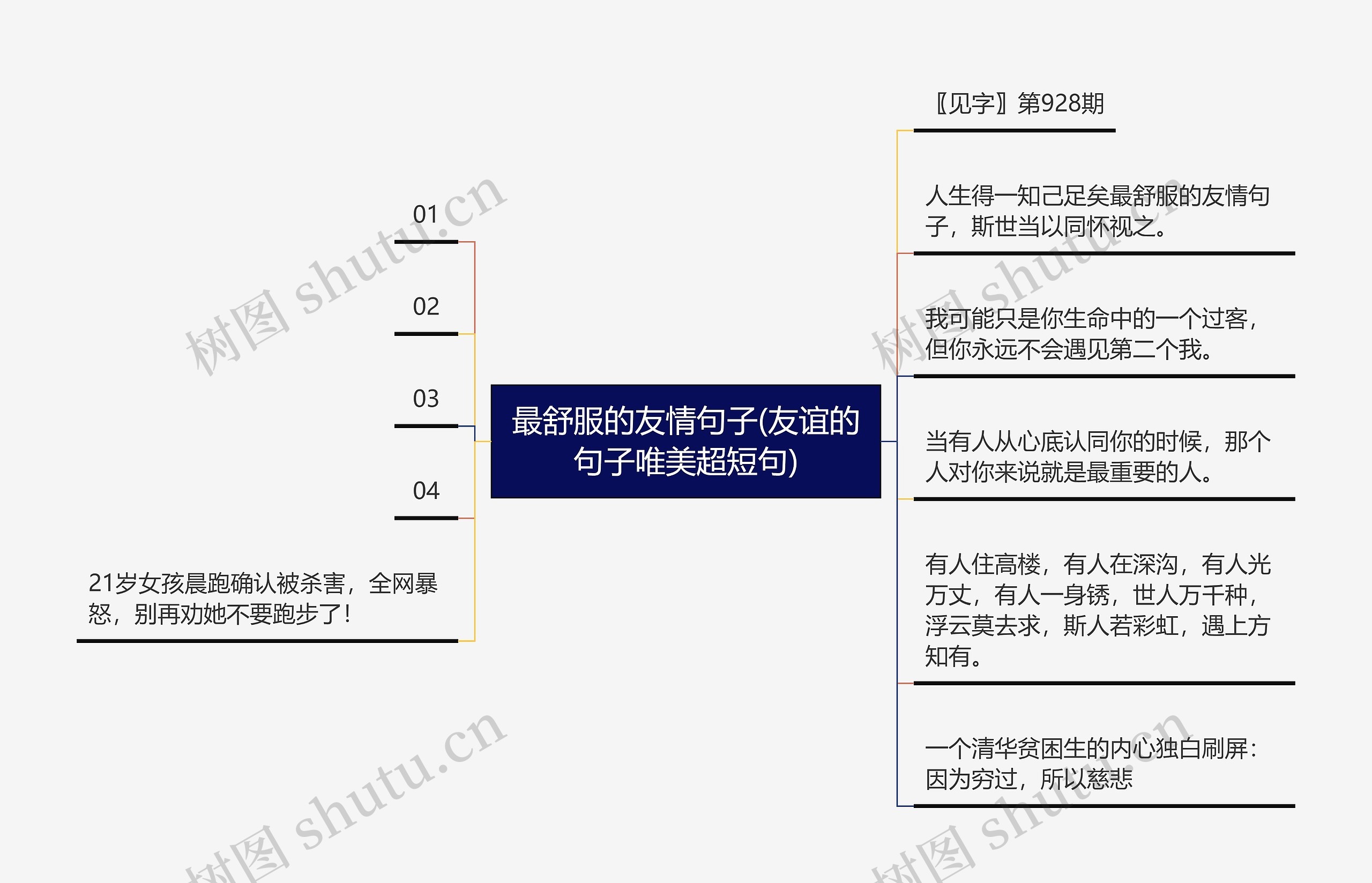 最舒服的友情句子(友谊的句子唯美超短句)思维导图