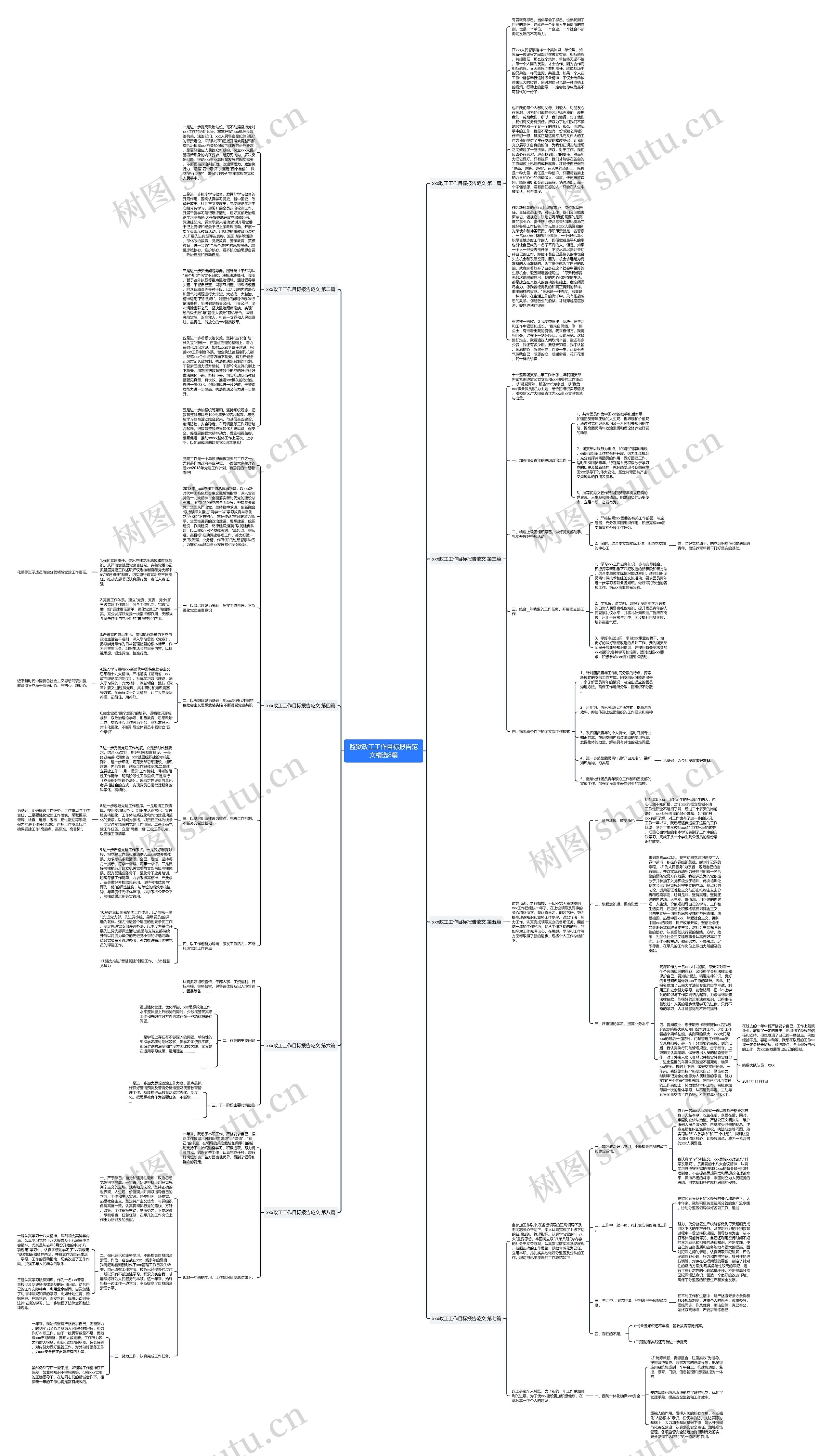 监狱政工工作目标报告范文精选8篇思维导图