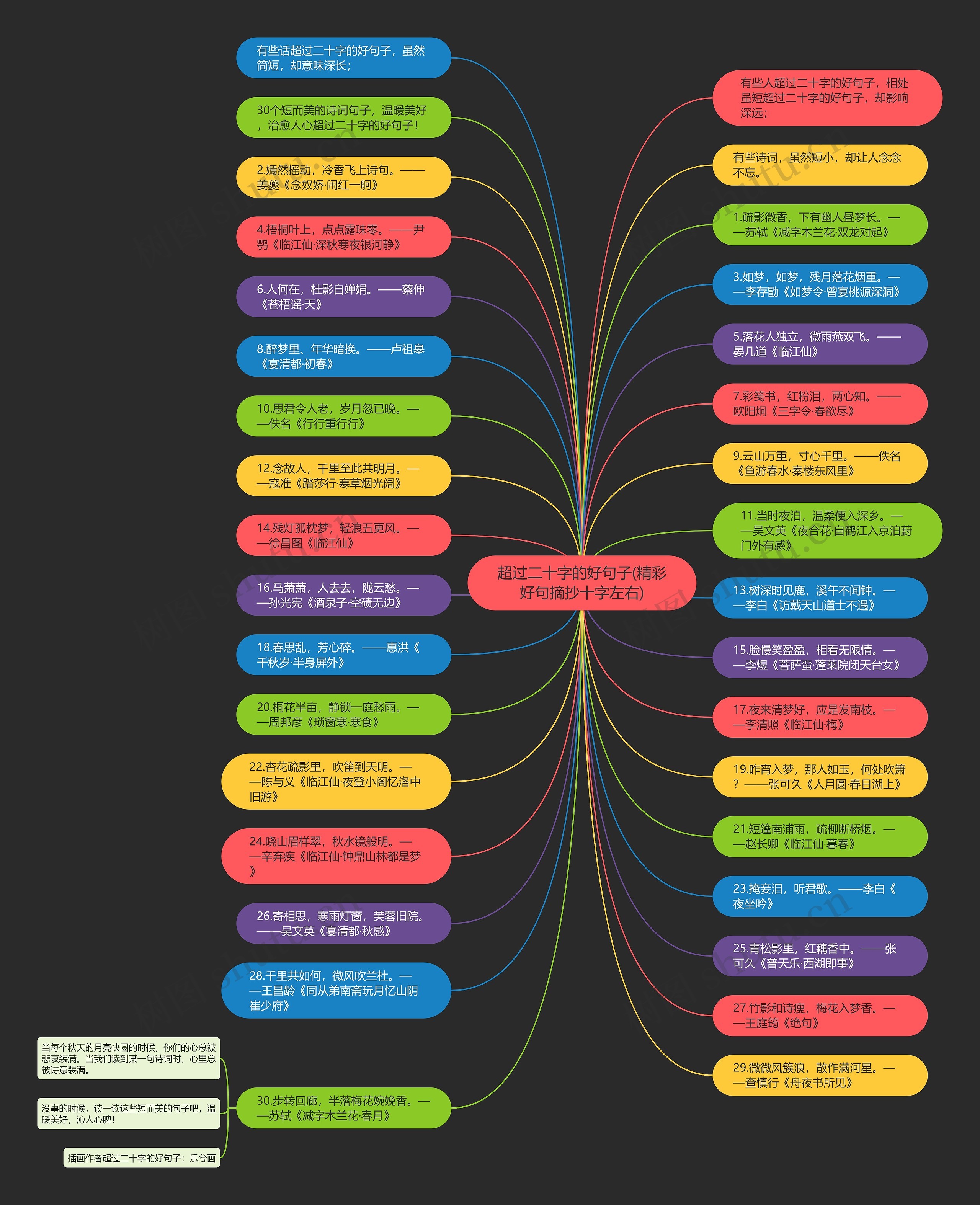 超过二十字的好句子(精彩好句摘抄十字左右)思维导图