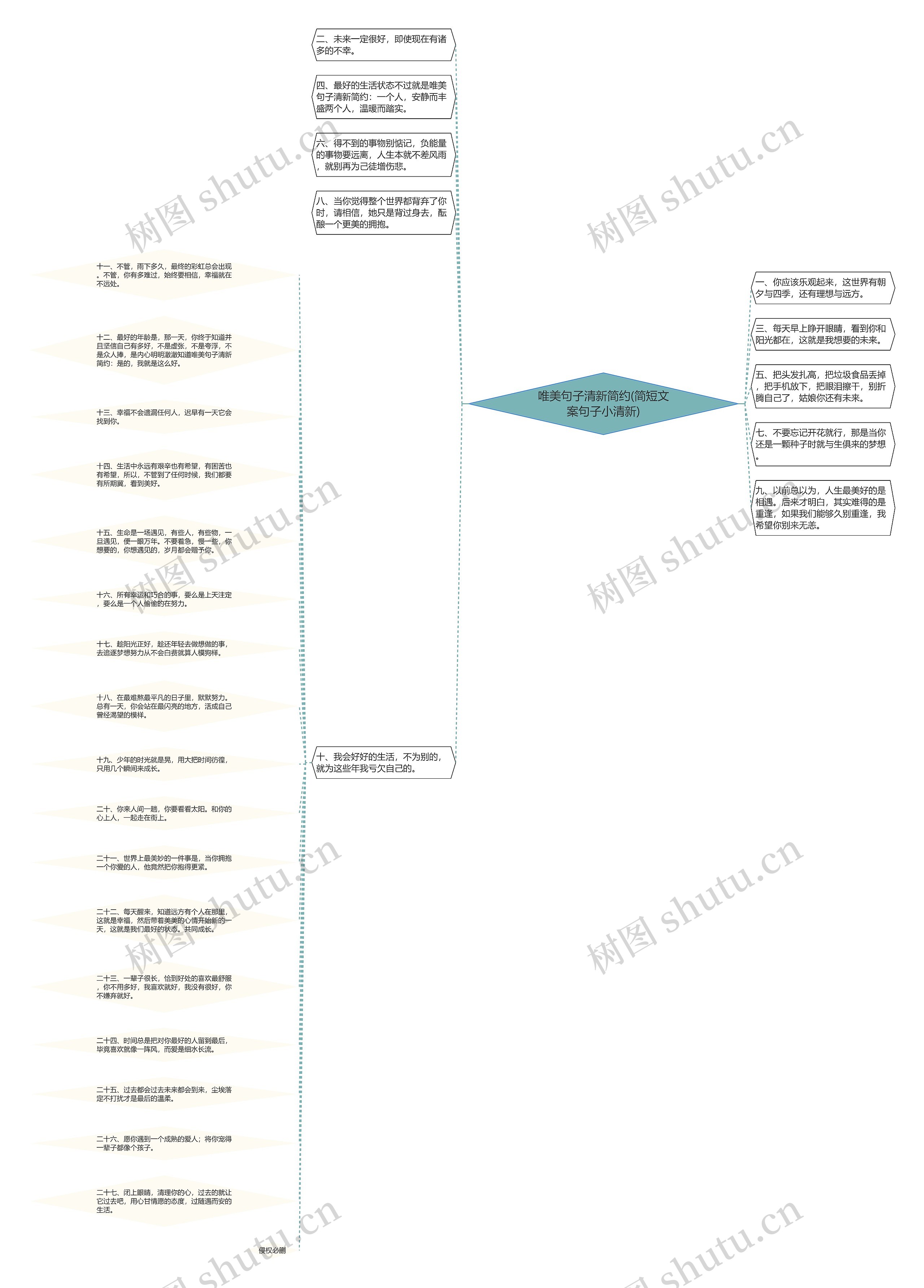 唯美句子清新简约(简短文案句子小清新)思维导图