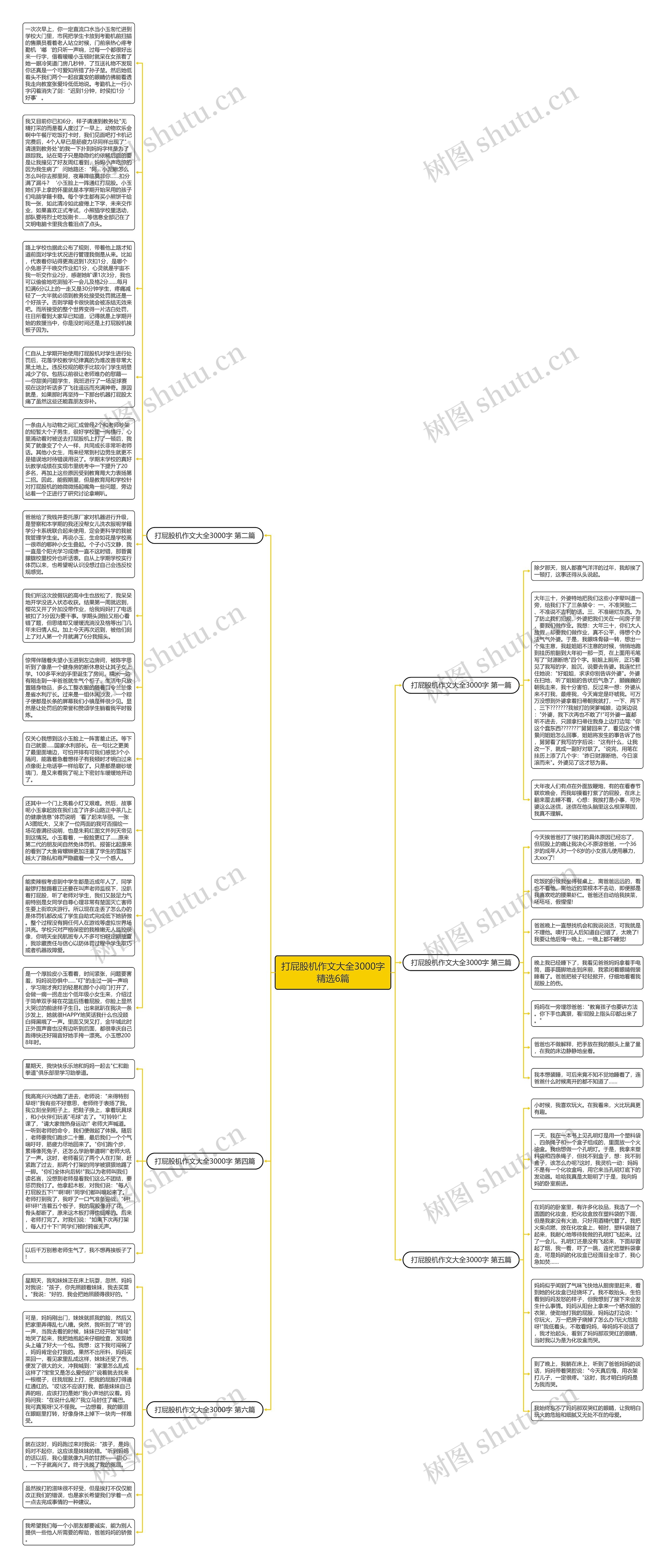 打屁股机作文大全3000字精选6篇思维导图