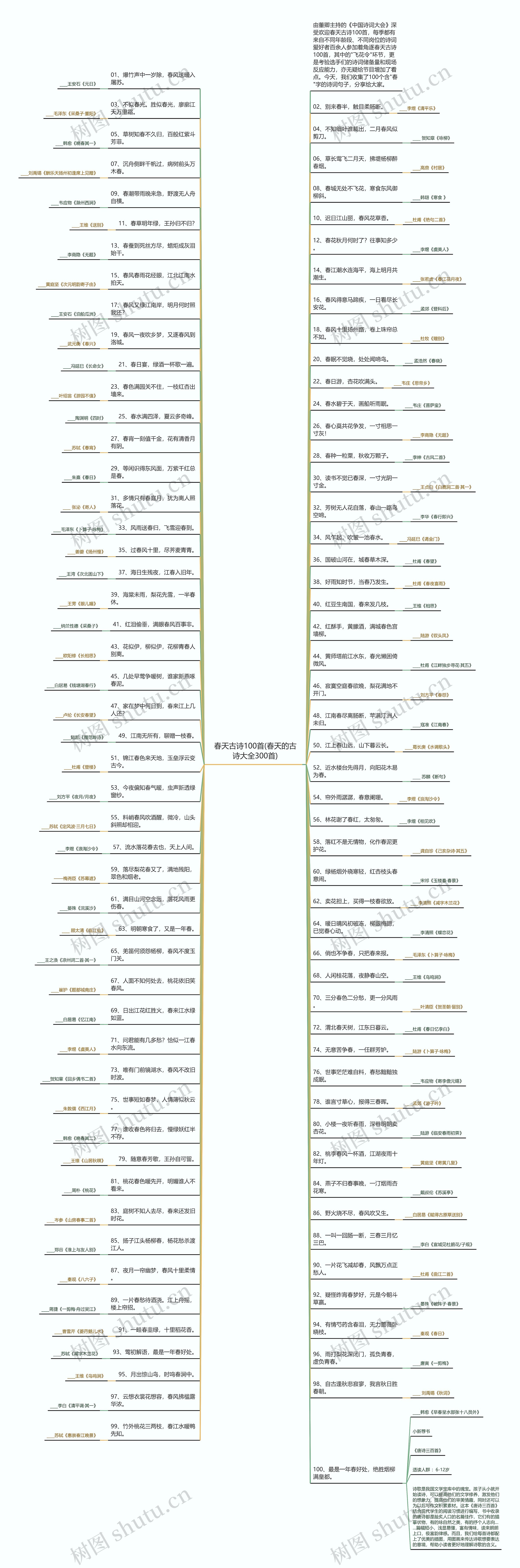 春天古诗100首(春天的古诗大全300首)