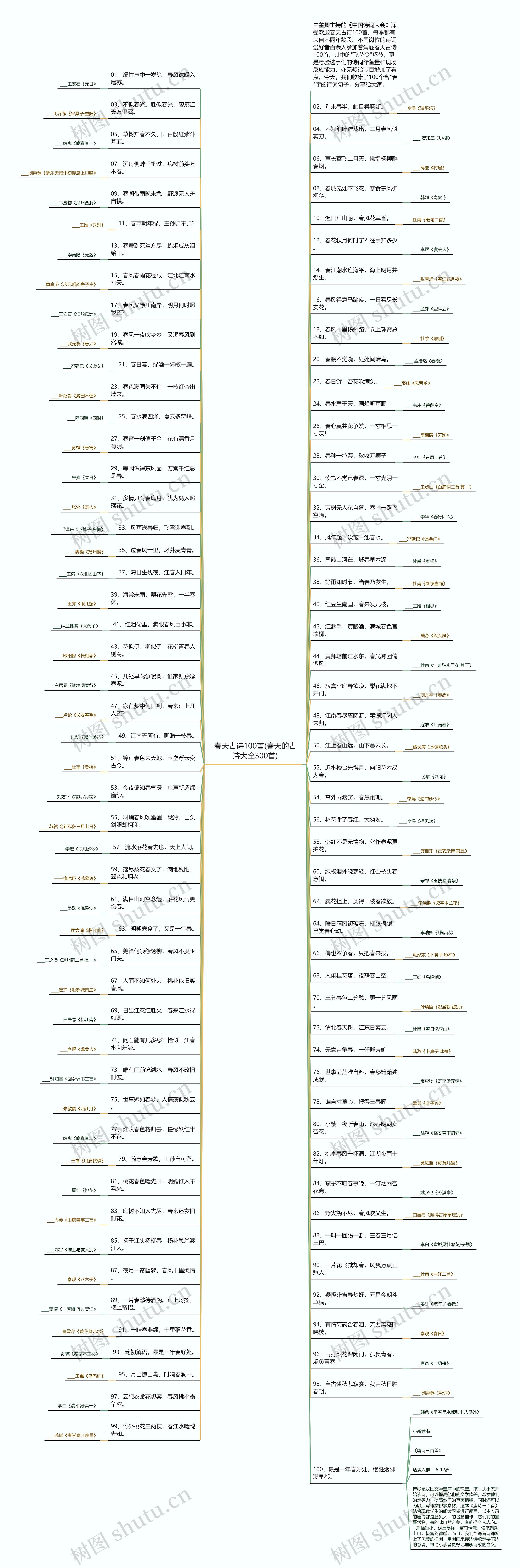 春天古诗100首(春天的古诗大全300首) 春天古诗100首(春天的古诗大全300首)