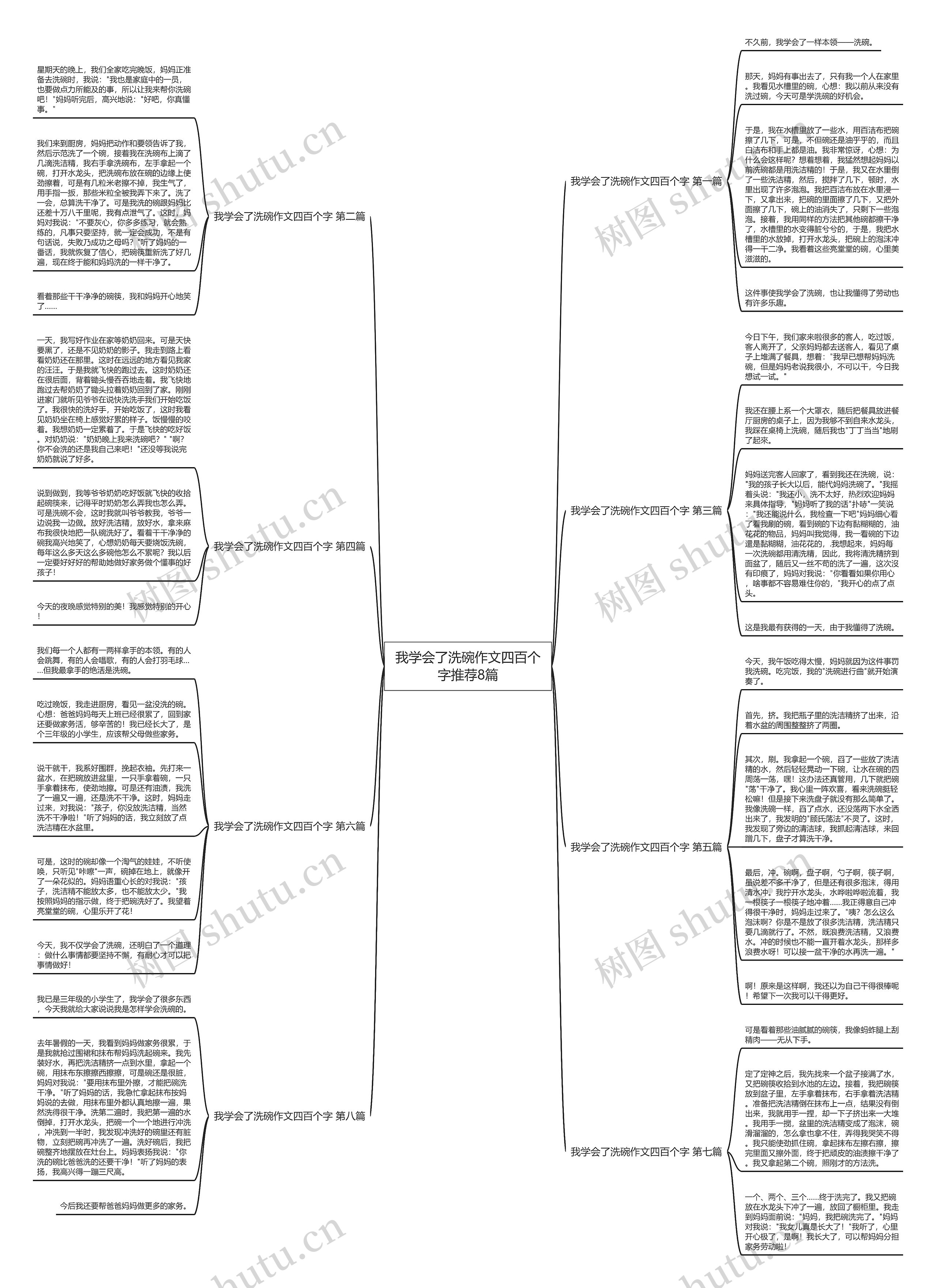 我学会了洗碗作文四百个字推荐8篇思维导图