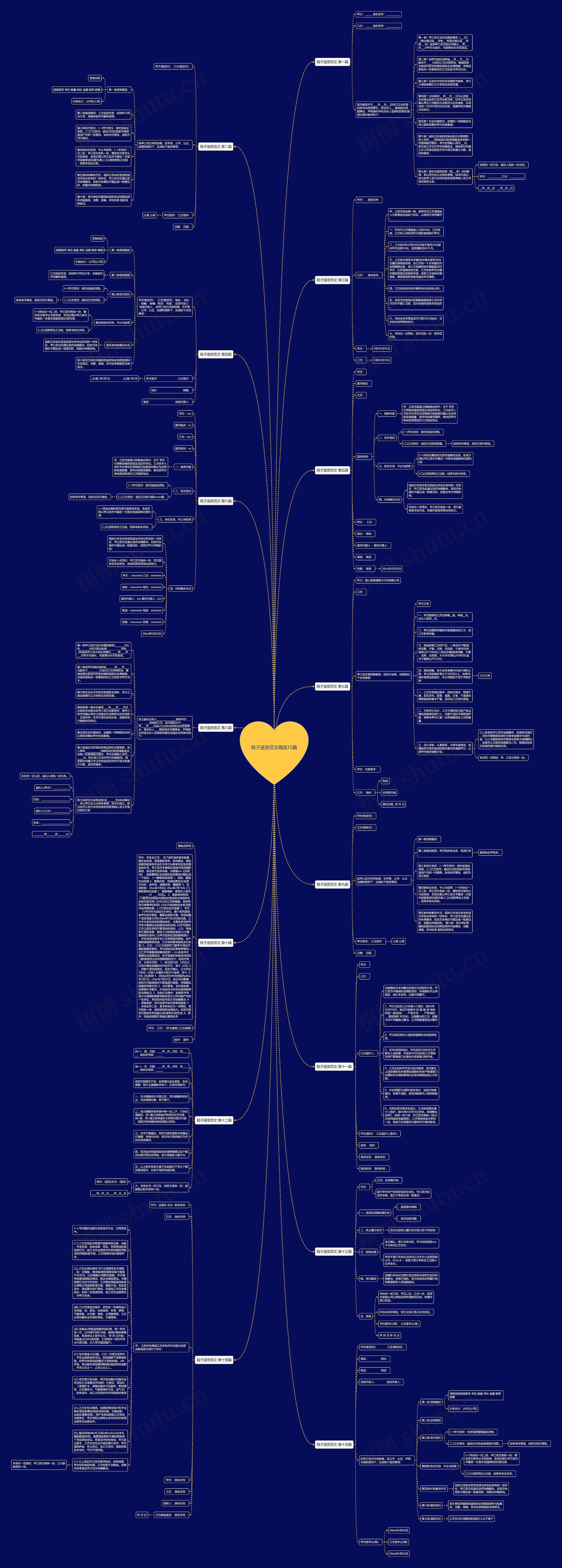 鞋子退货范文精选15篇思维导图