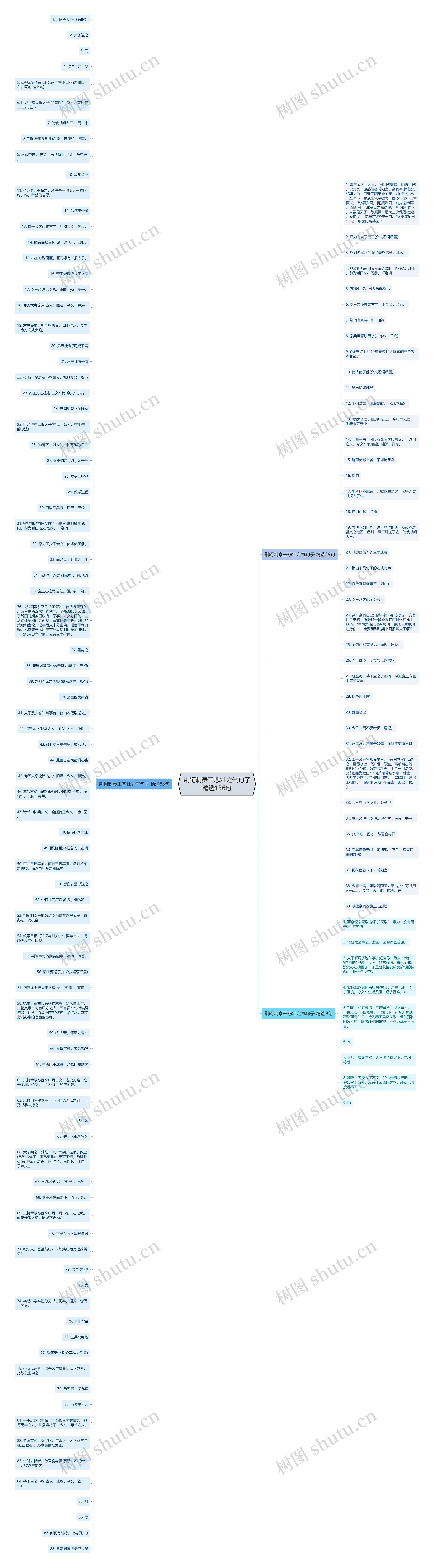 荆轲刺秦王悲壮之气句子精选136句