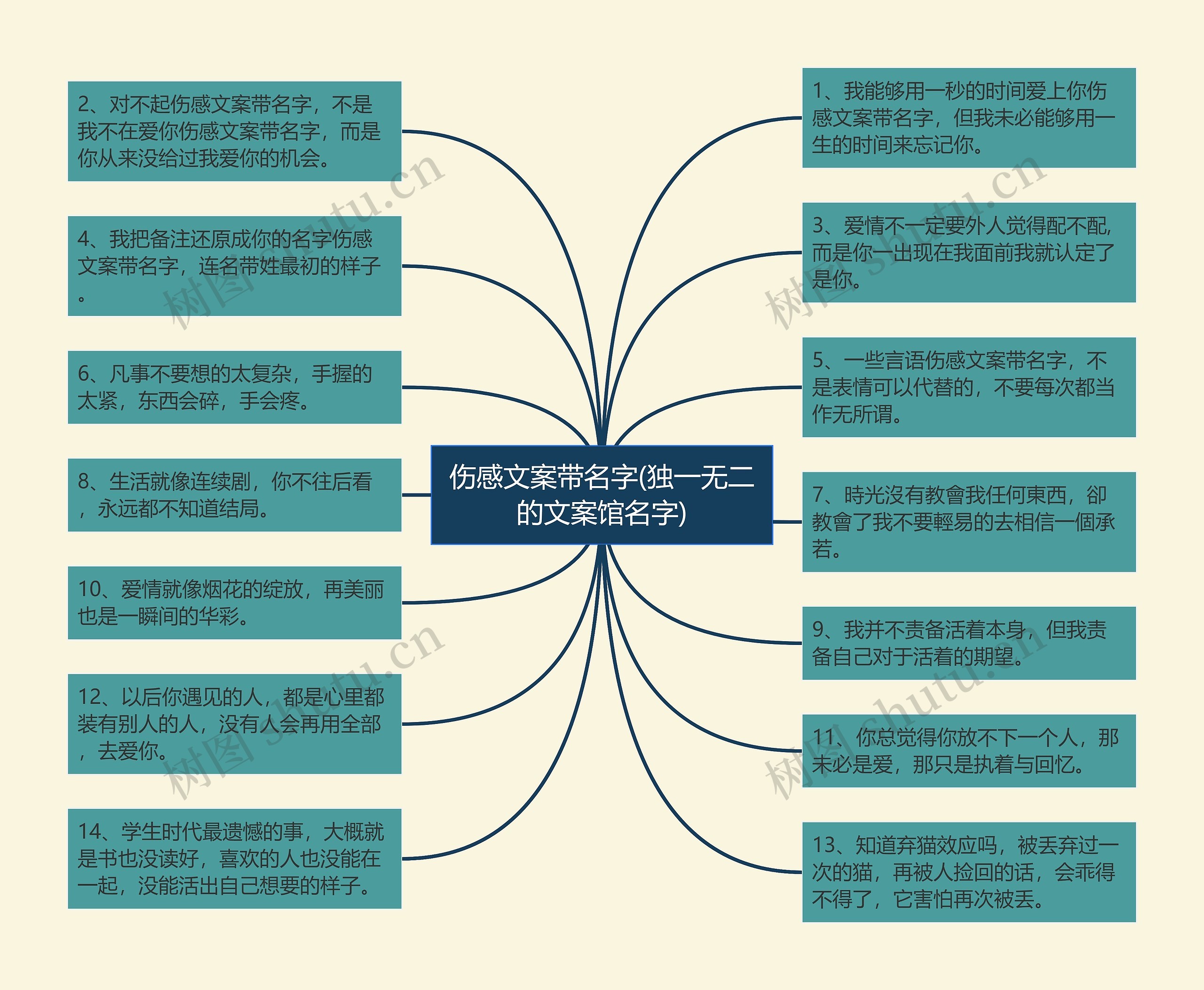 伤感文案带名字(独一无二的文案馆名字)思维导图