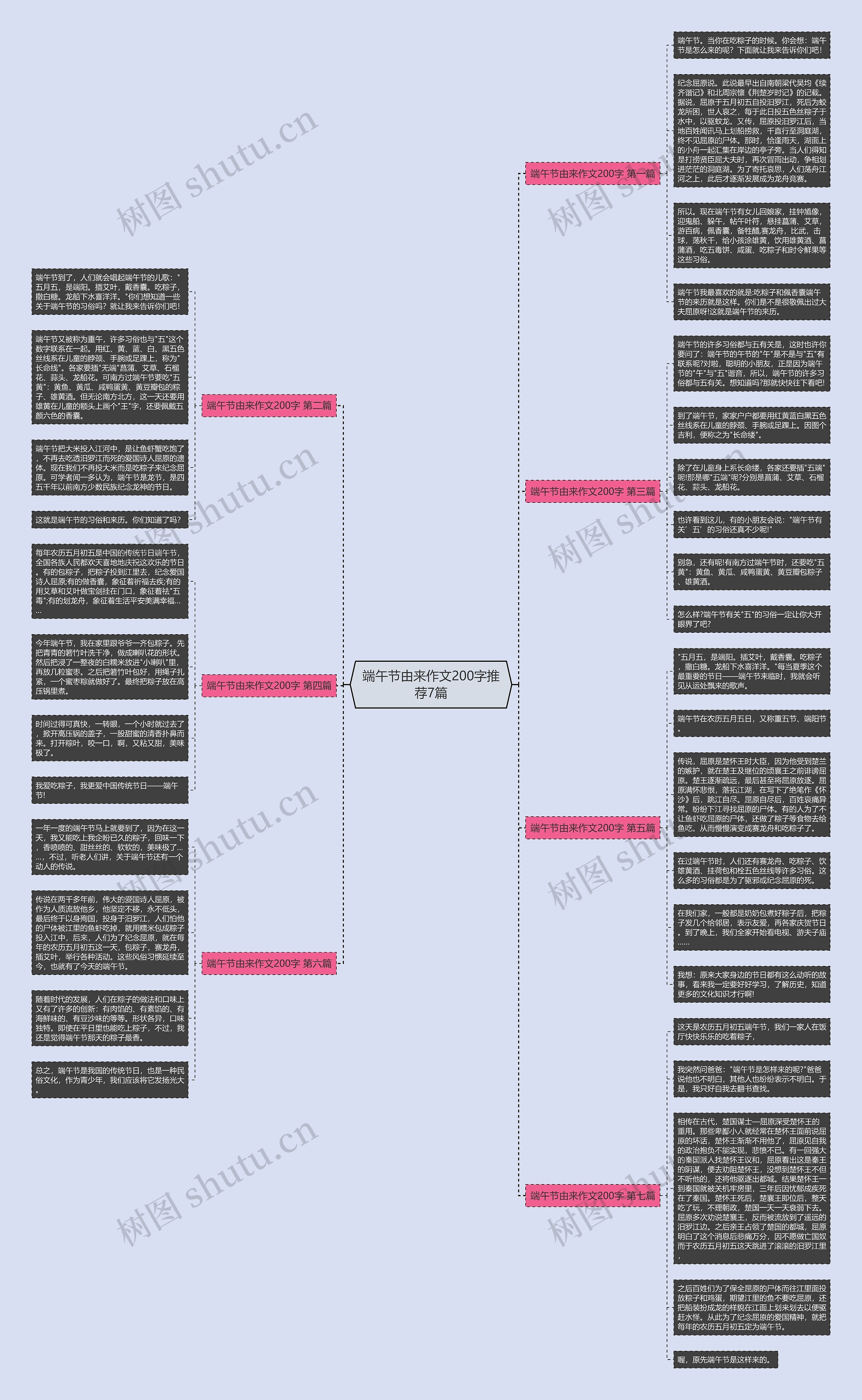 端午节由来作文200字推荐7篇思维导图