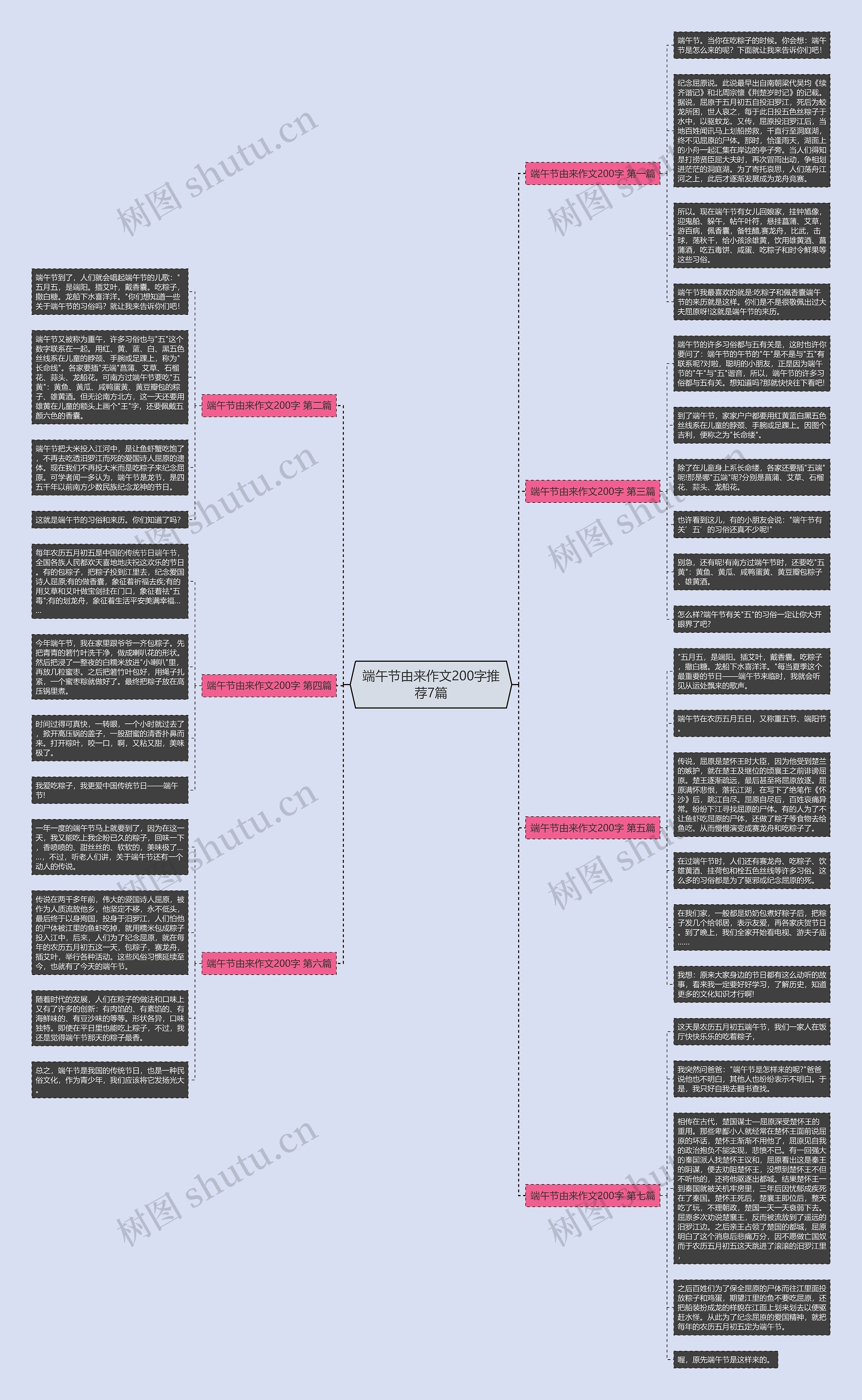 端午节由来作文200字推荐7篇 端午节由来作文200字推荐7篇