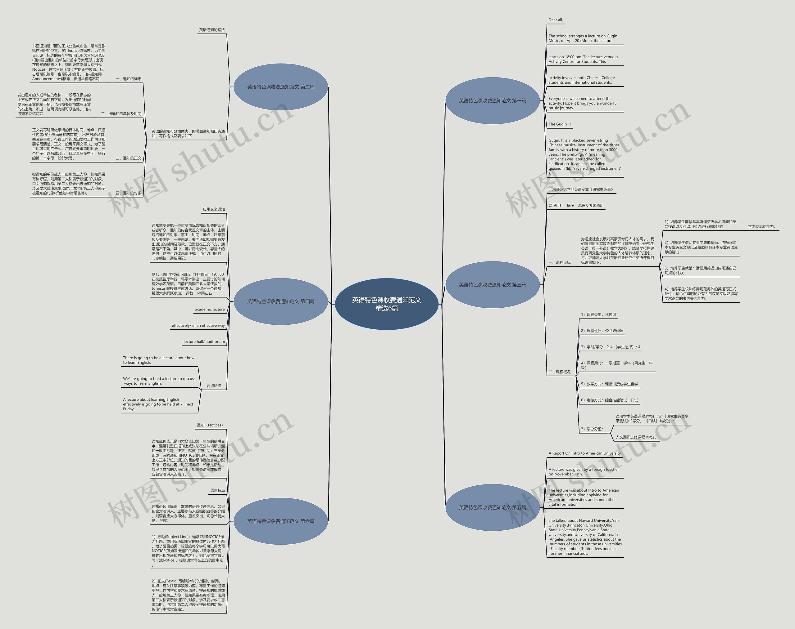 英语特色课收费通知范文精选6篇思维导图
