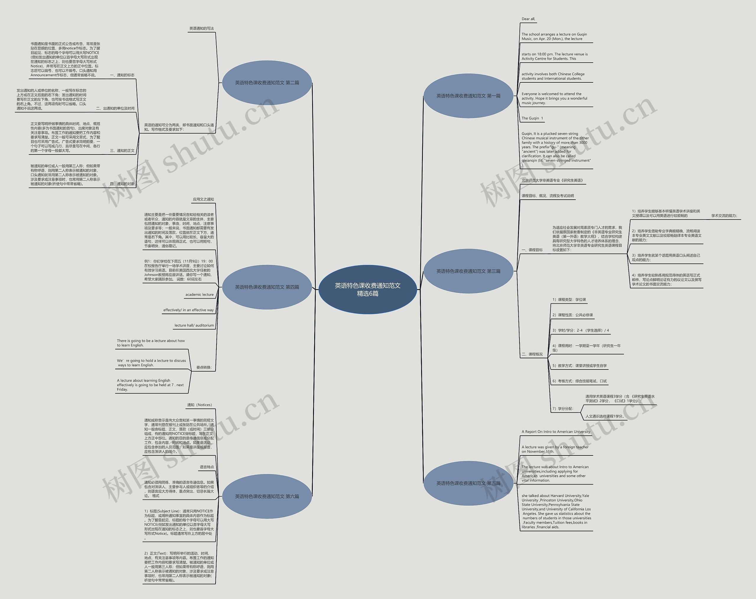 英语特色课收费通知范文精选6篇 英语特色课收费通知范文精选6篇