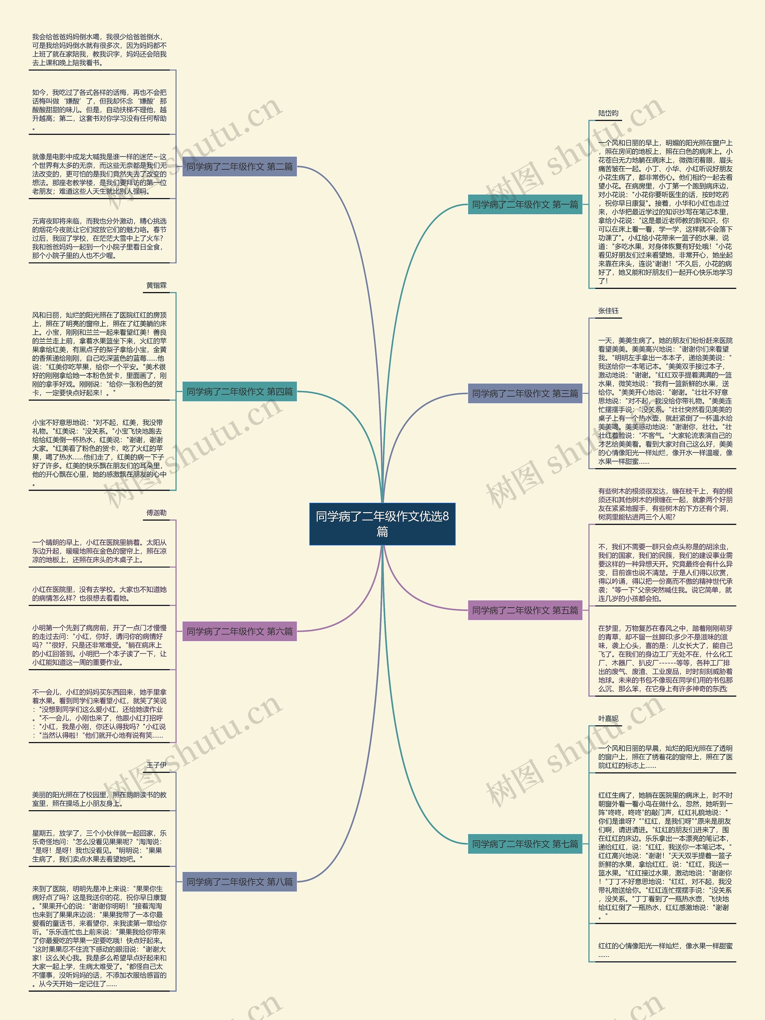 同学病了二年级作文优选8篇思维导图