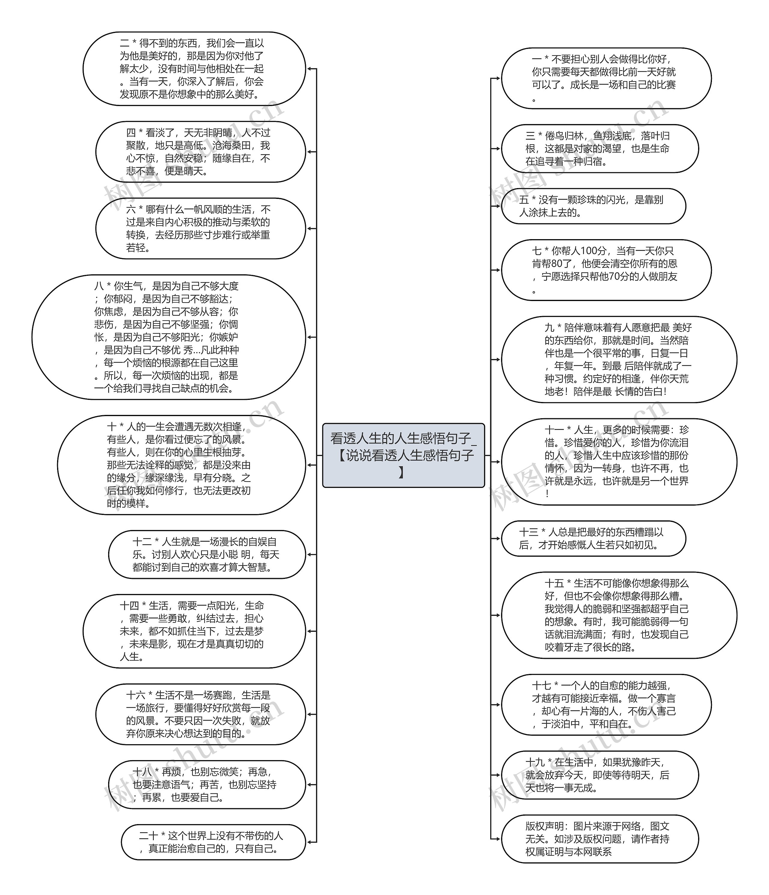 看透人生的人生感悟句子_【说说看透人生感悟句子】思维导图