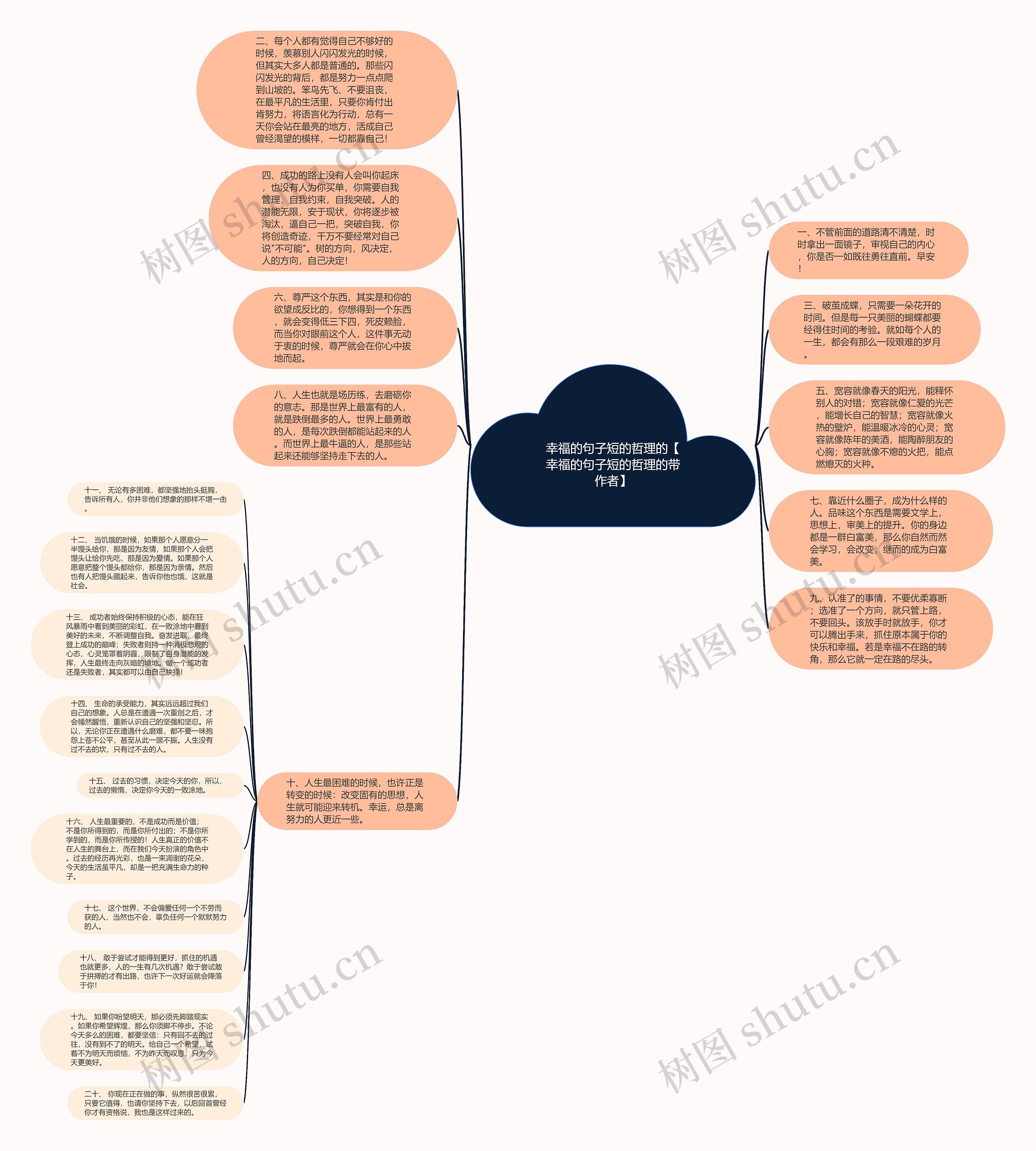 幸福的句子短的哲理的【幸福的句子短的哲理的带作者】思维导图