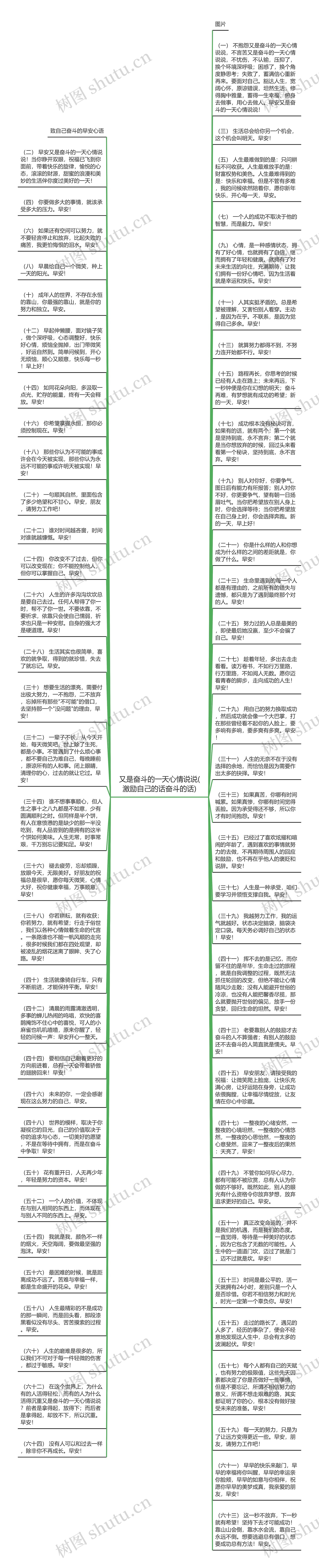 又是奋斗的一天心情说说(激励自己的话奋斗的话)思维导图