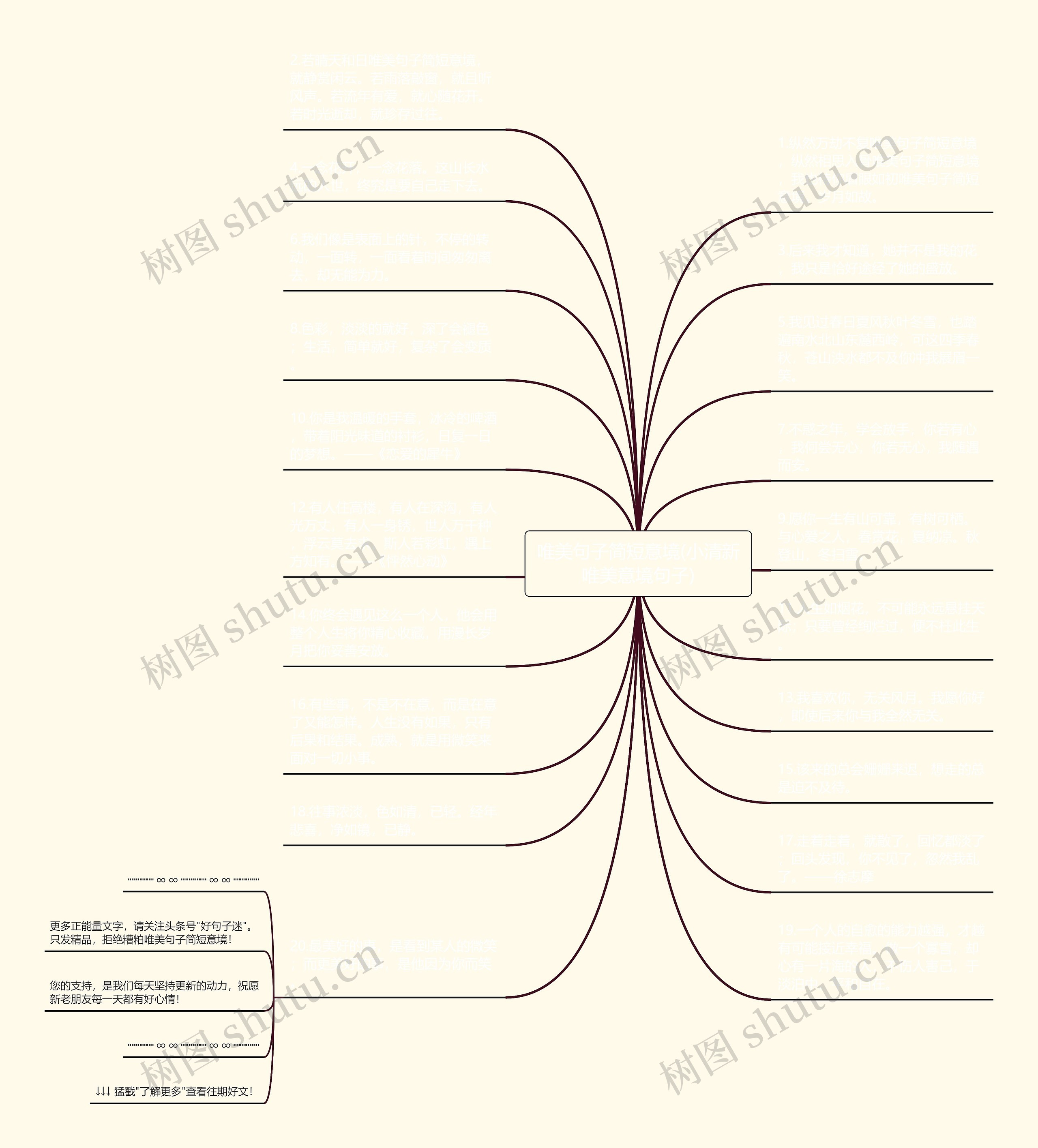 唯美句子简短意境(小清新唯美意境句子)思维导图