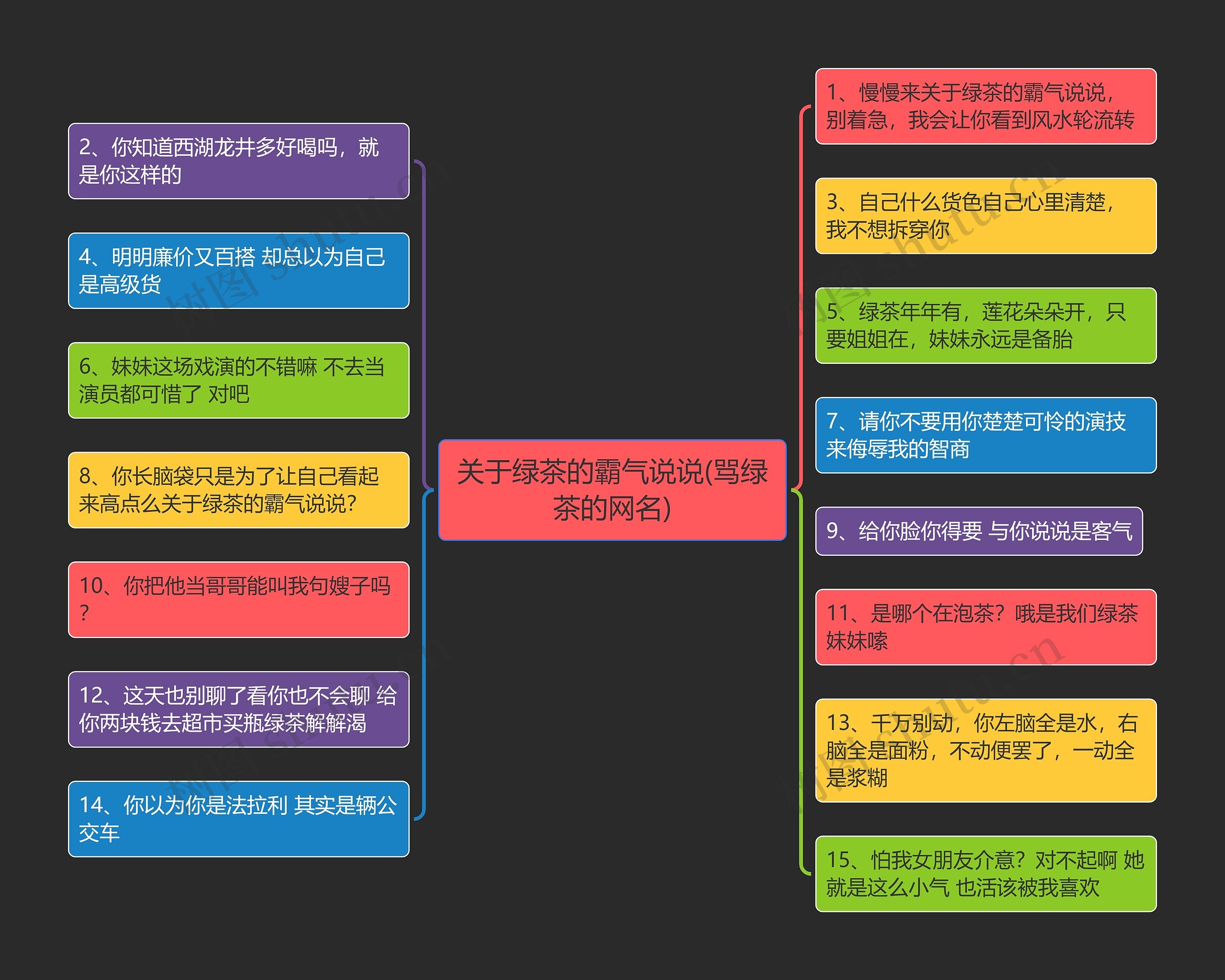 关于绿茶的霸气说说(骂绿茶的网名)思维导图