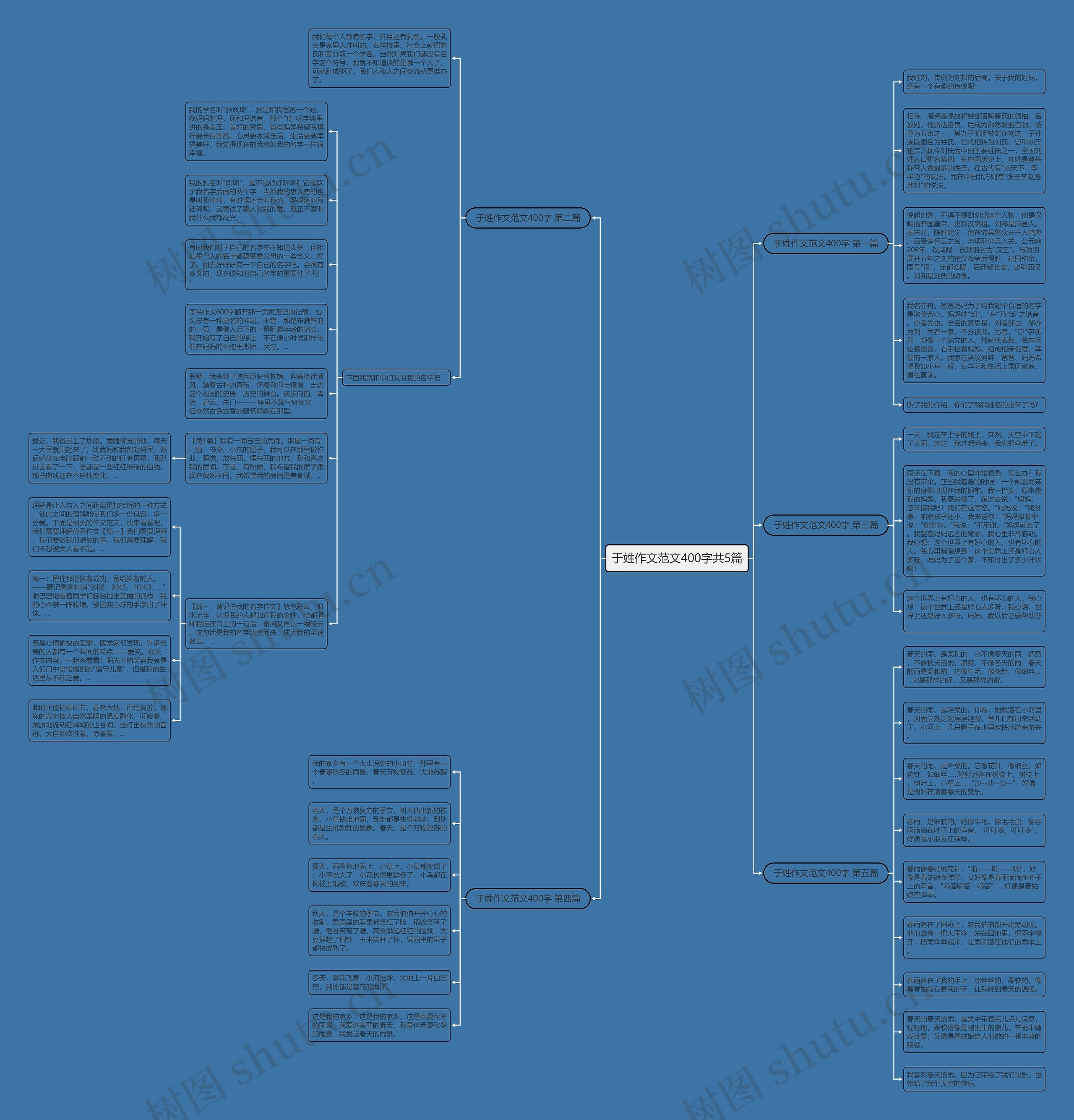 于姓作文范文400字共5篇思维导图