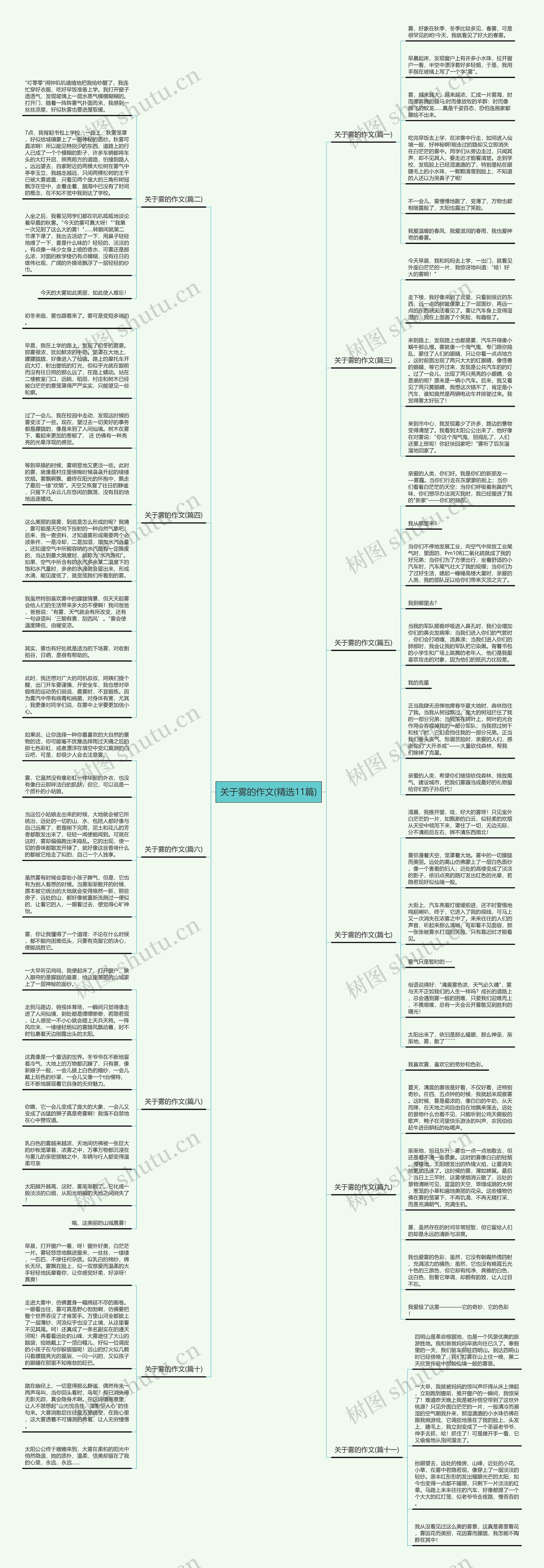 关于雾的作文(精选11篇)思维导图
