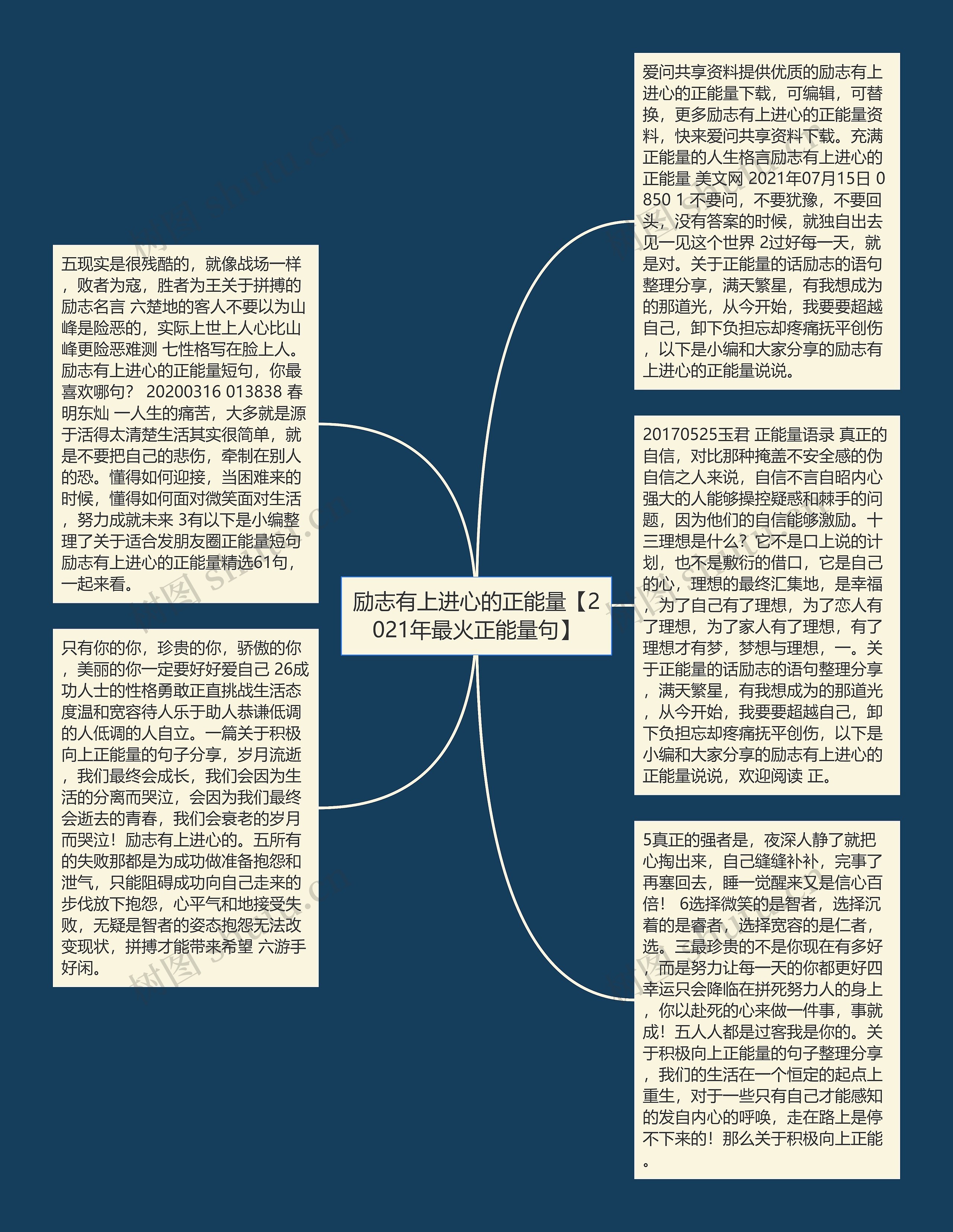 励志有上进心的正能量【2021年最火正能量句】