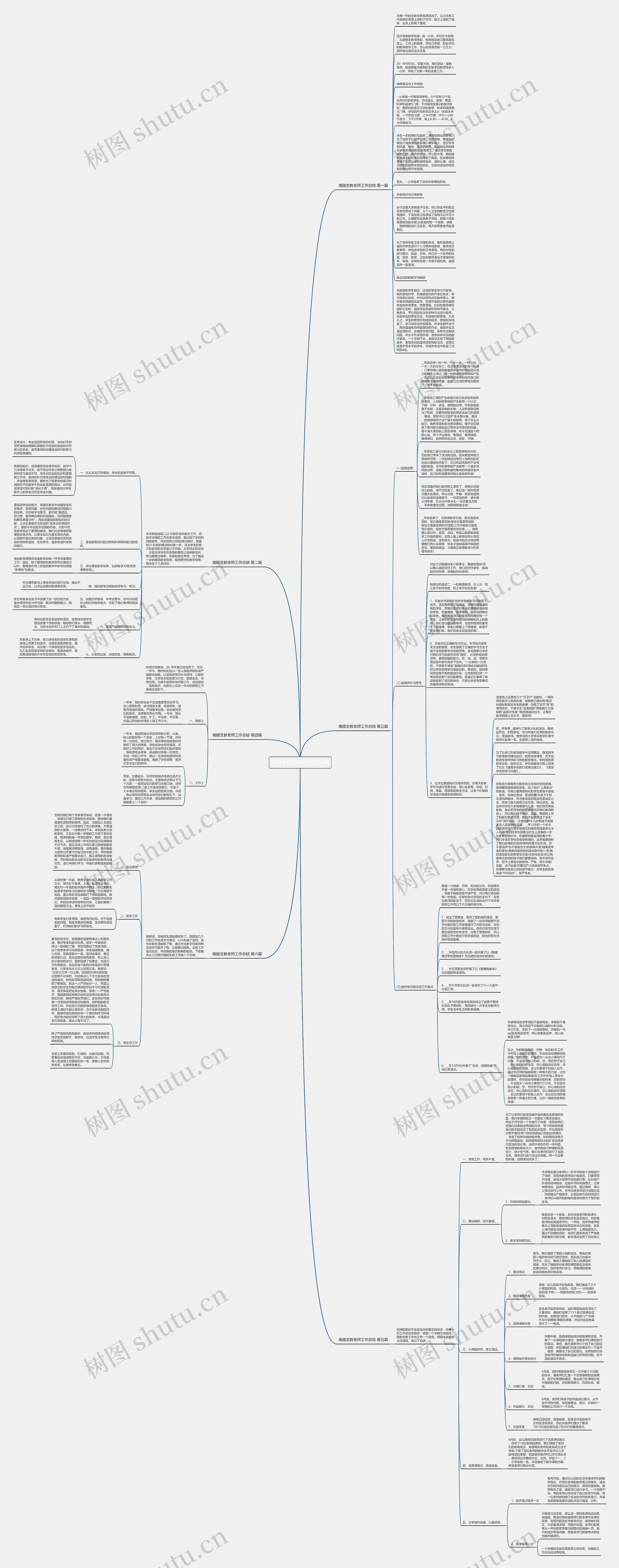 南疆支教老师工作总结6篇思维导图
