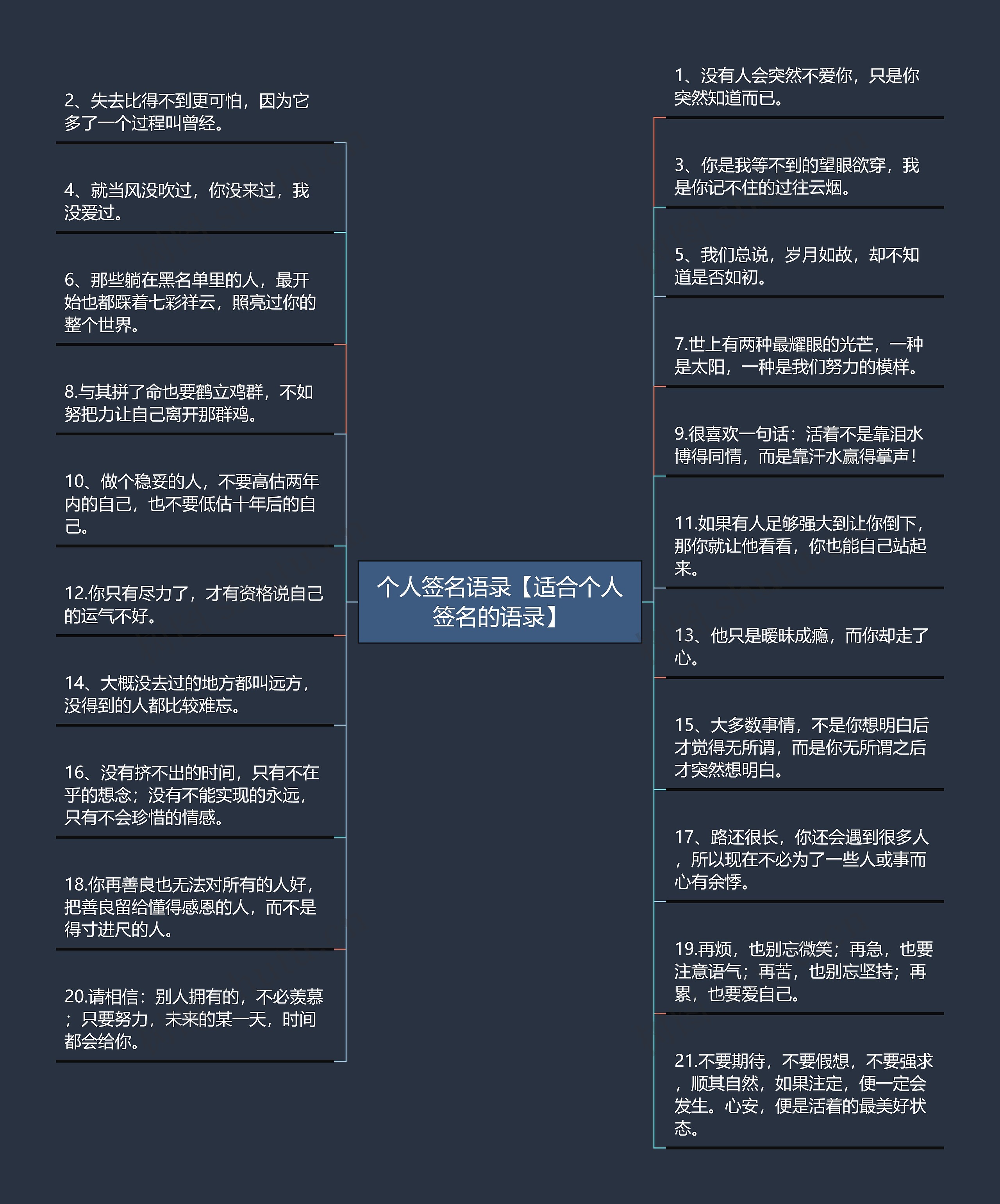 个人签名语录【适合个人签名的语录】思维导图