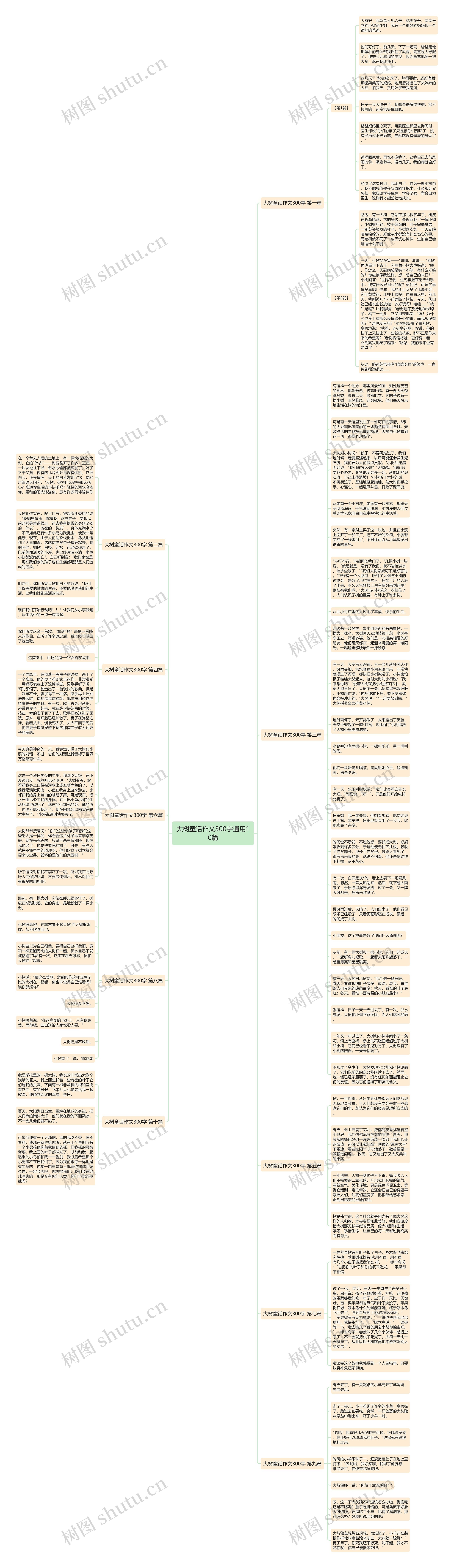 大树童话作文300字通用10篇思维导图