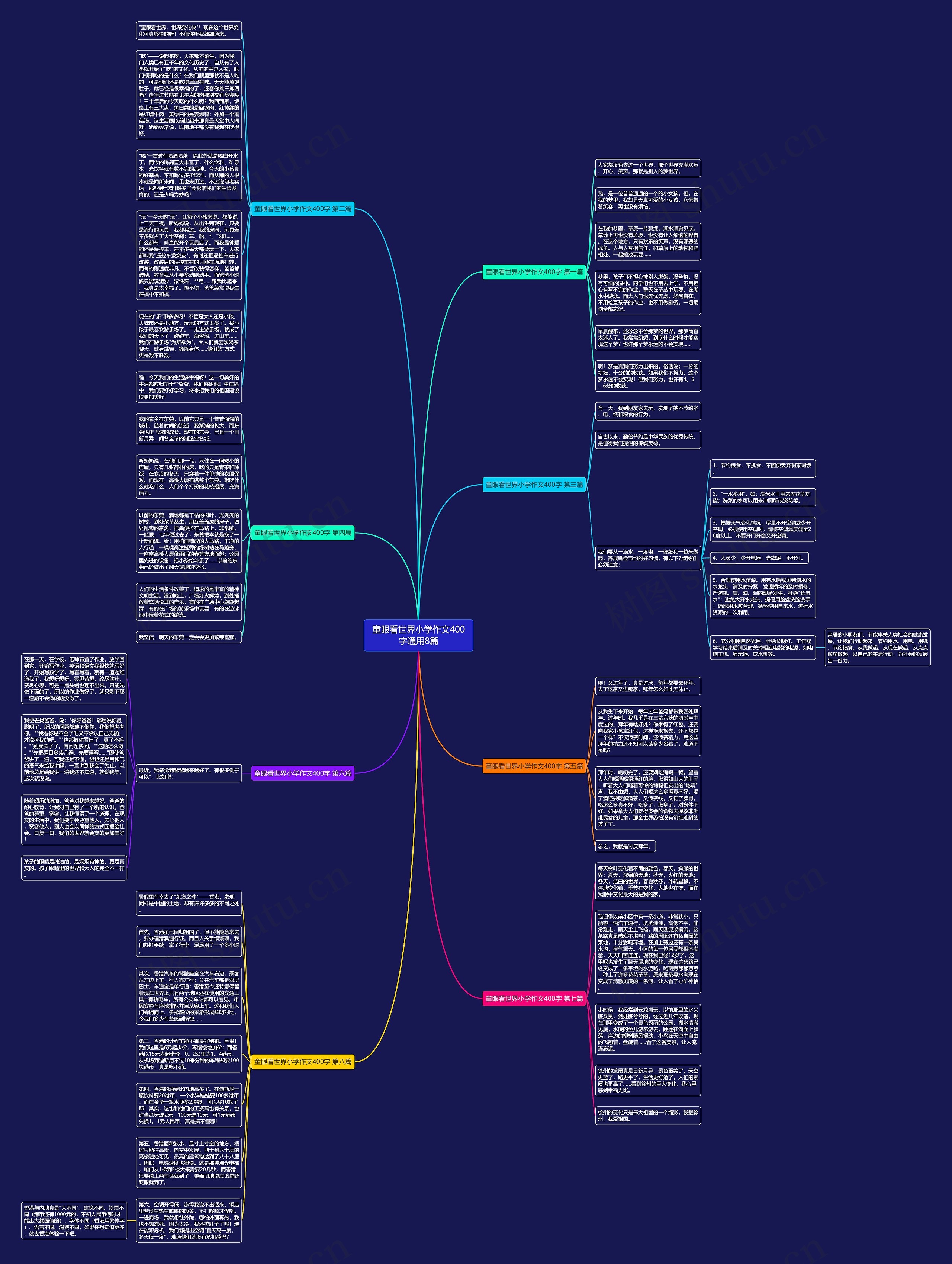 童眼看世界小学作文400字通用8篇思维导图