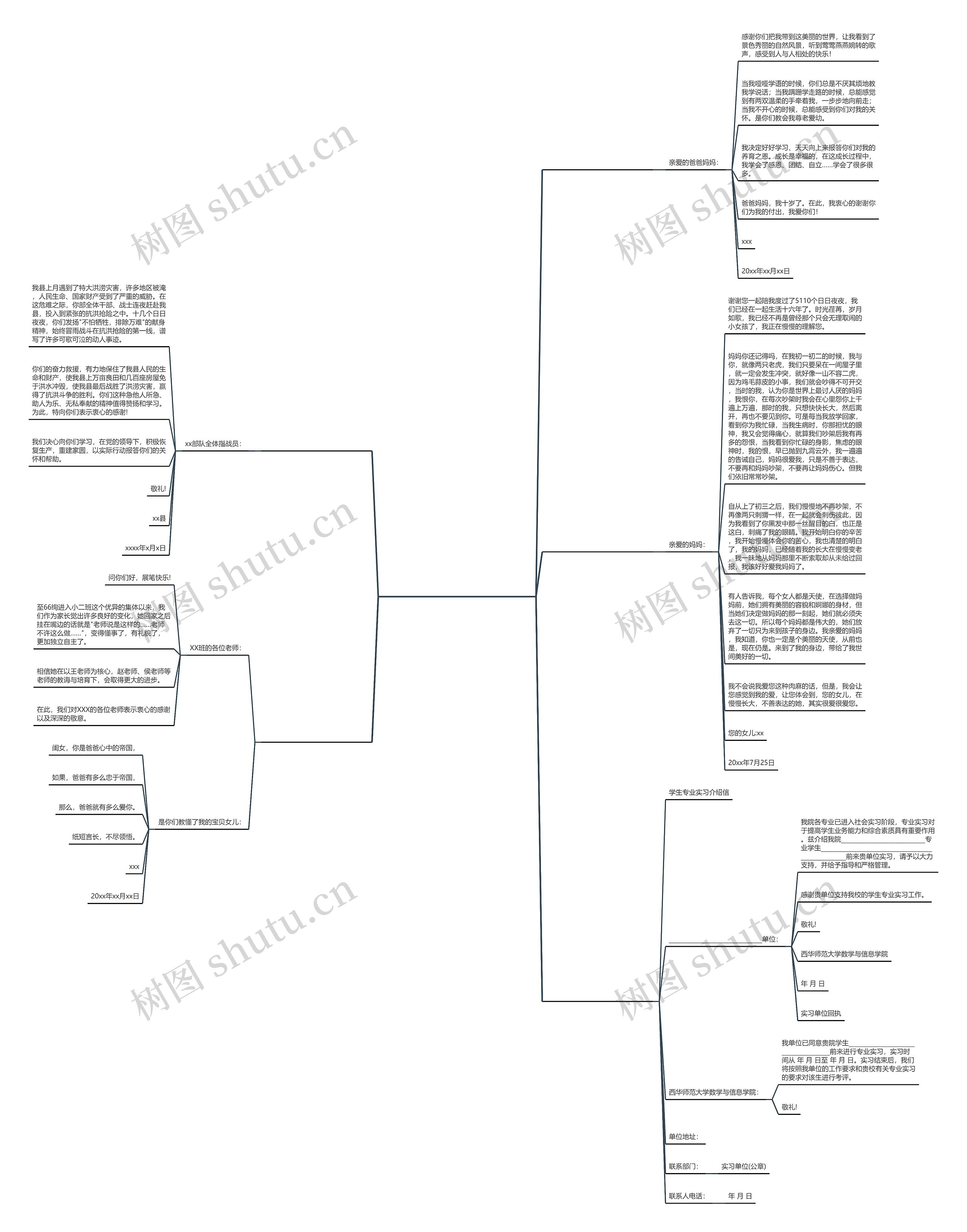 应用文书信格式范文(通用5篇)思维导图高清图 应用文书信格式范文(通用5篇)思维导图