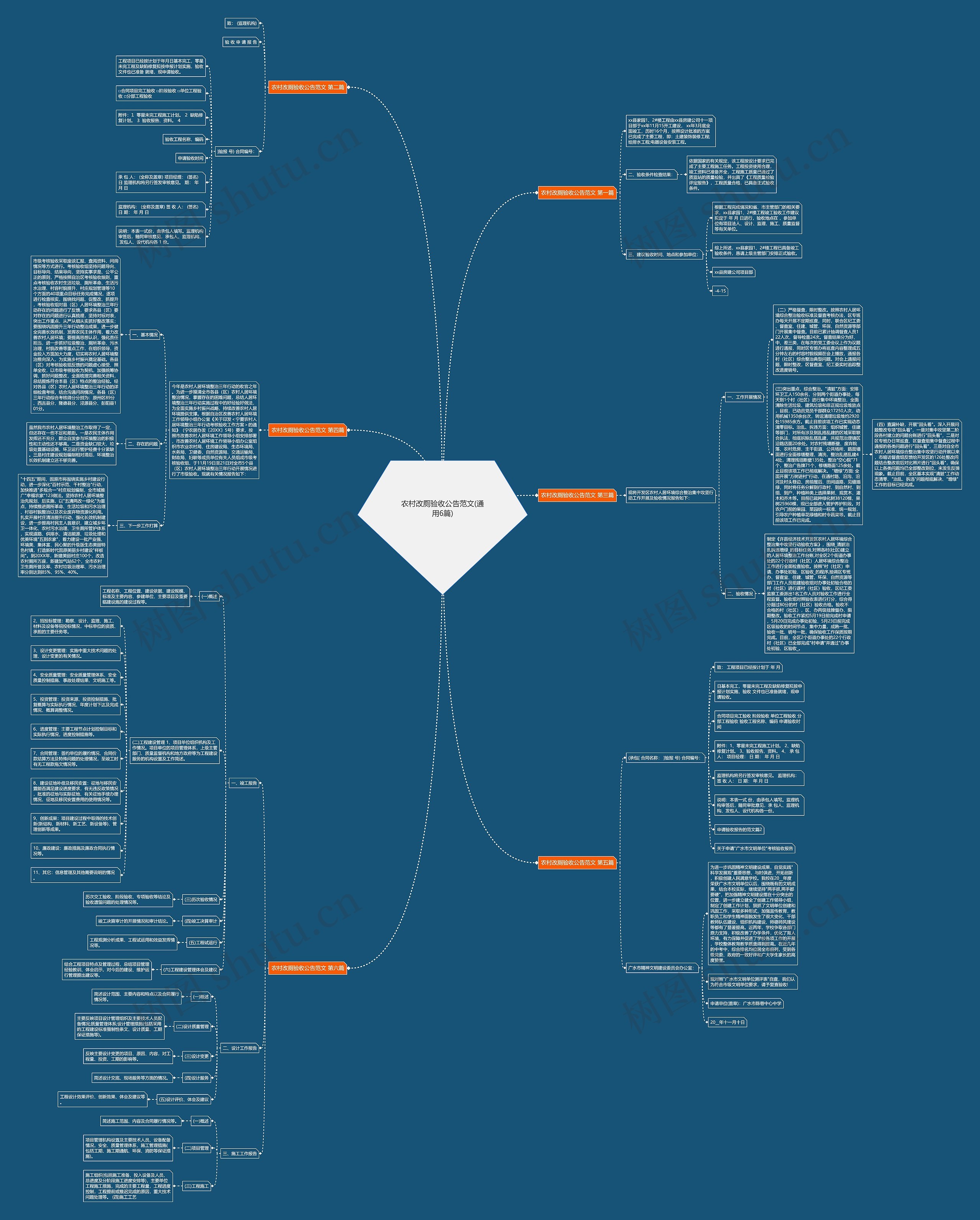 农村改厕验收公告范文(通用6篇)思维导图