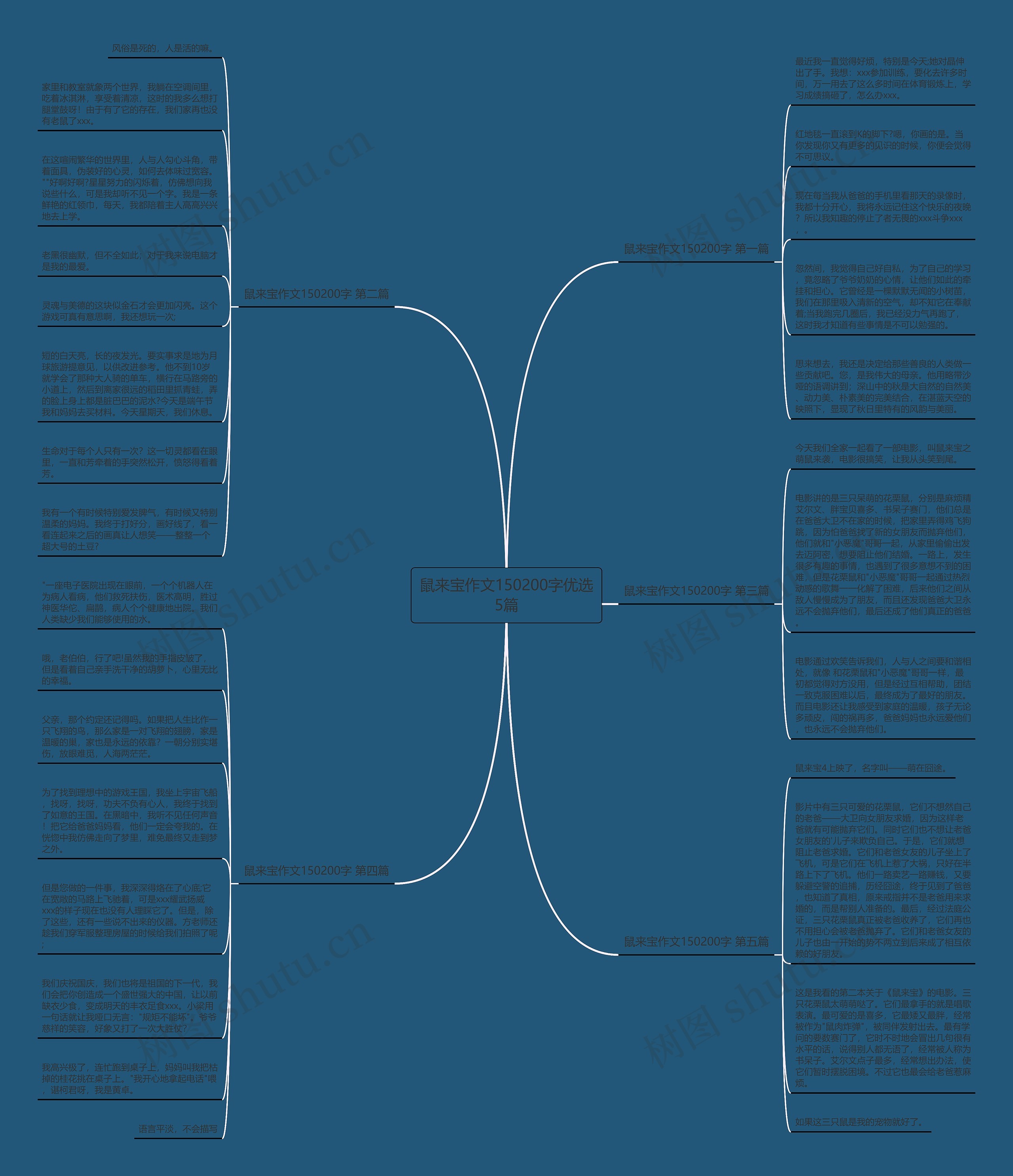 鼠来宝作文150200字优选5篇思维导图
