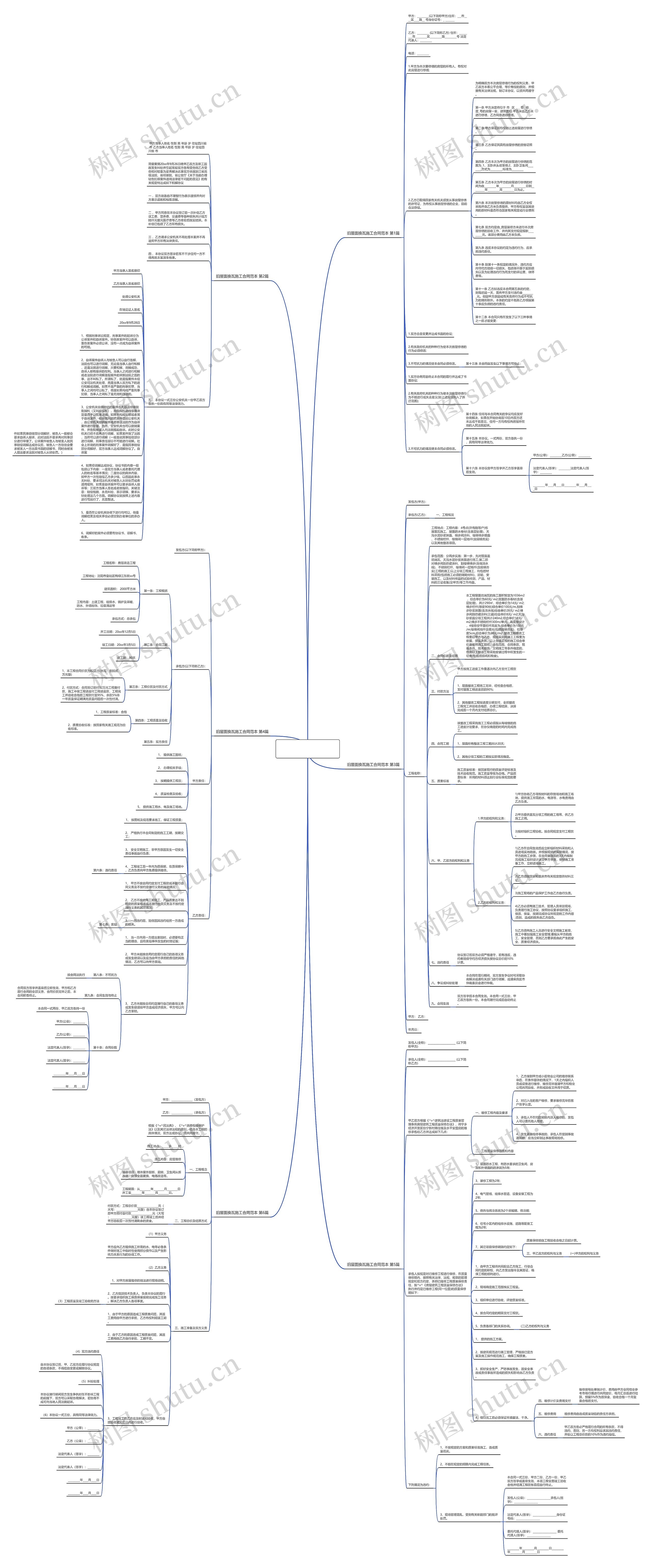 旧屋面换瓦施工合同范本(6篇)思维导图