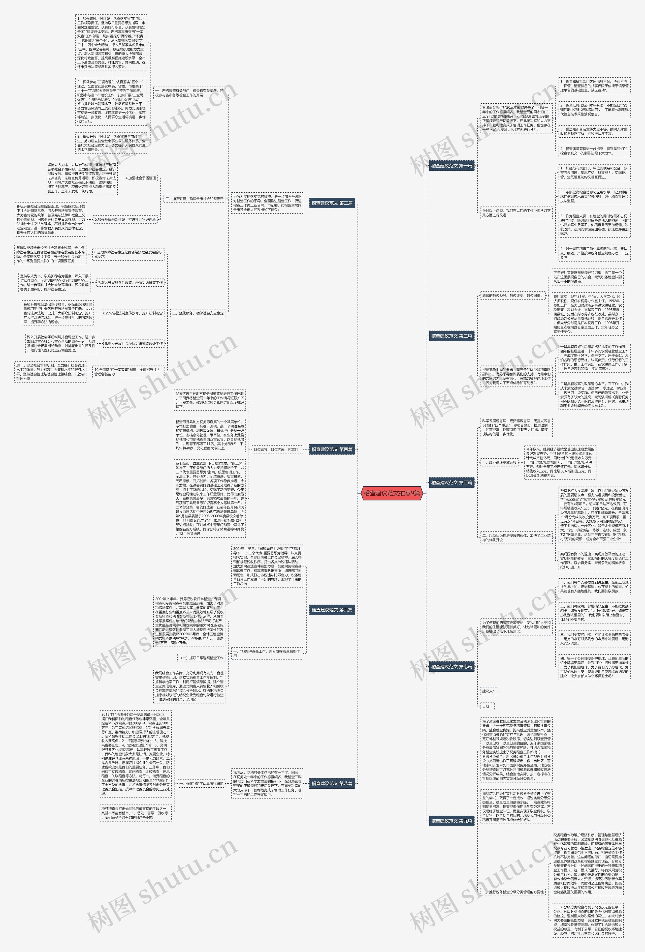 稽查建议范文推荐9篇思维导图